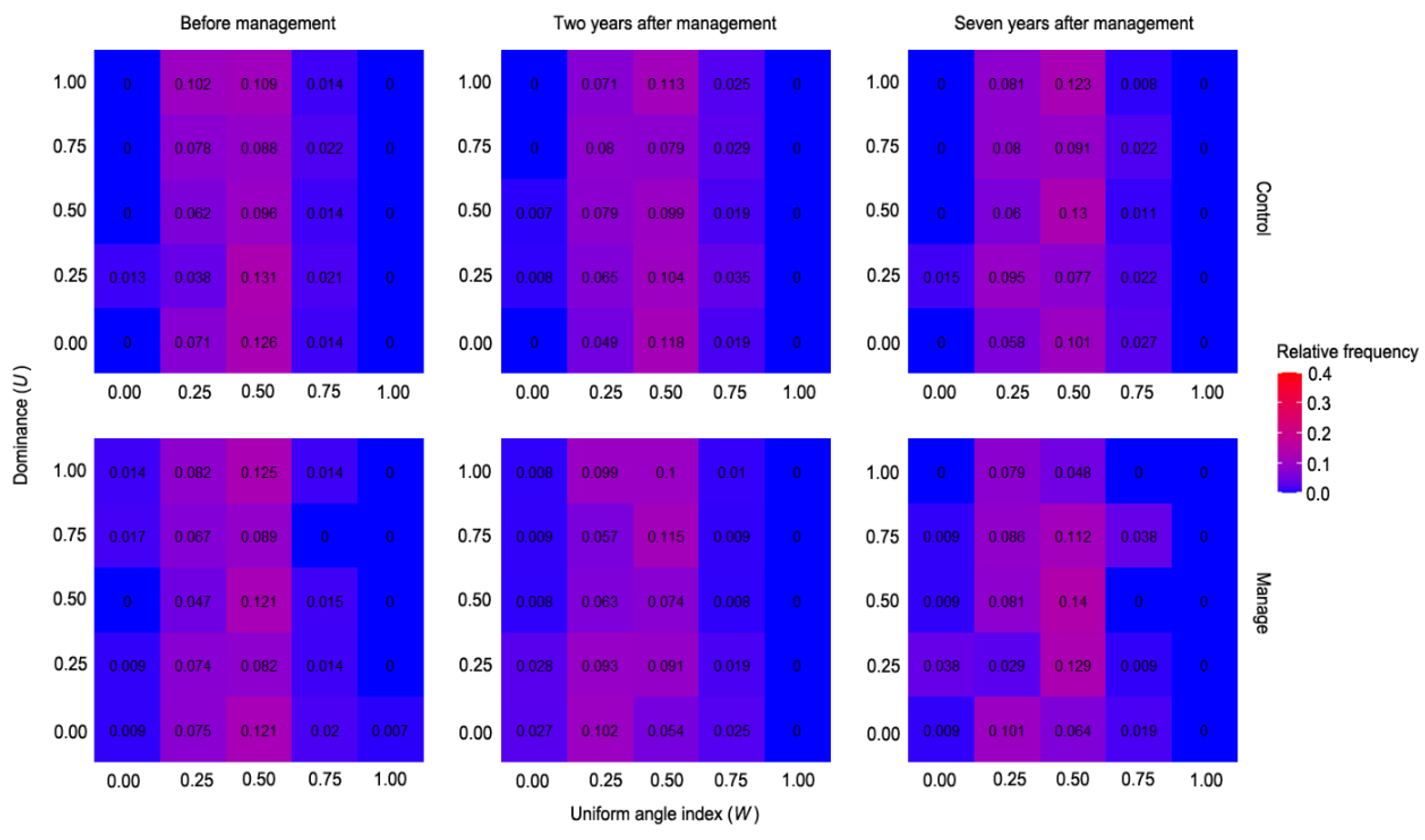 Forests 13 00852 g004