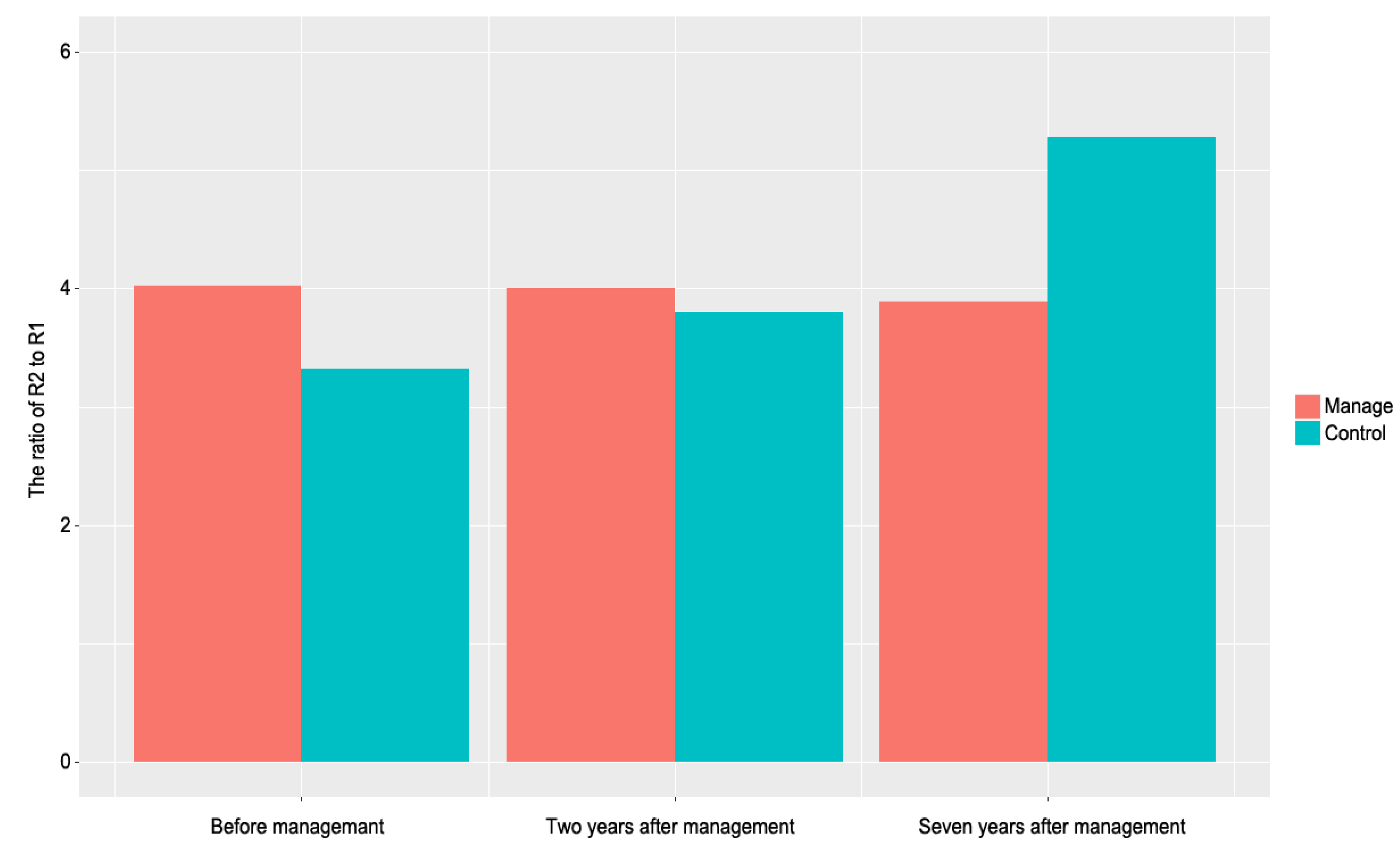 Forests 13 00852 g007