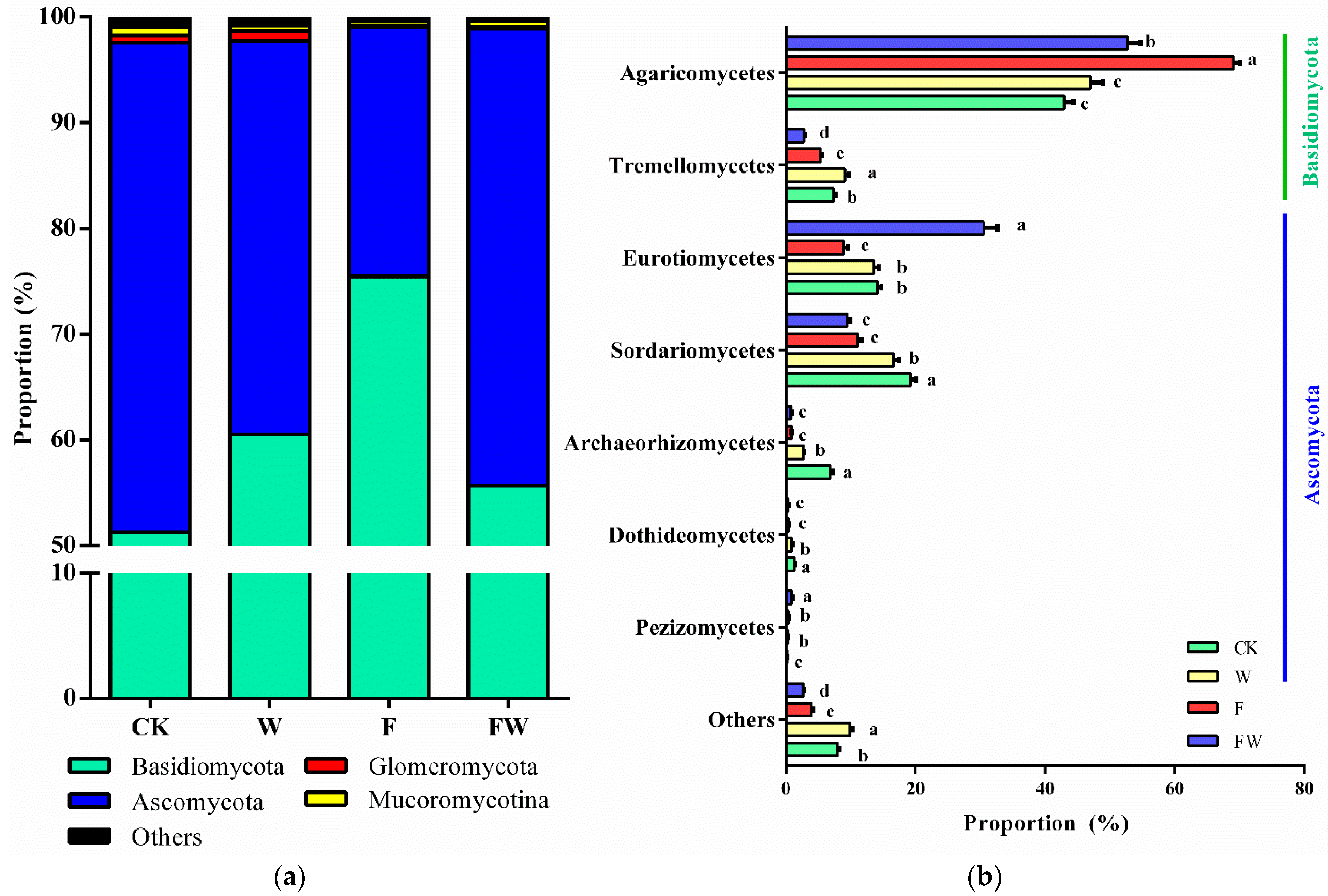Forests 13 00854 g001