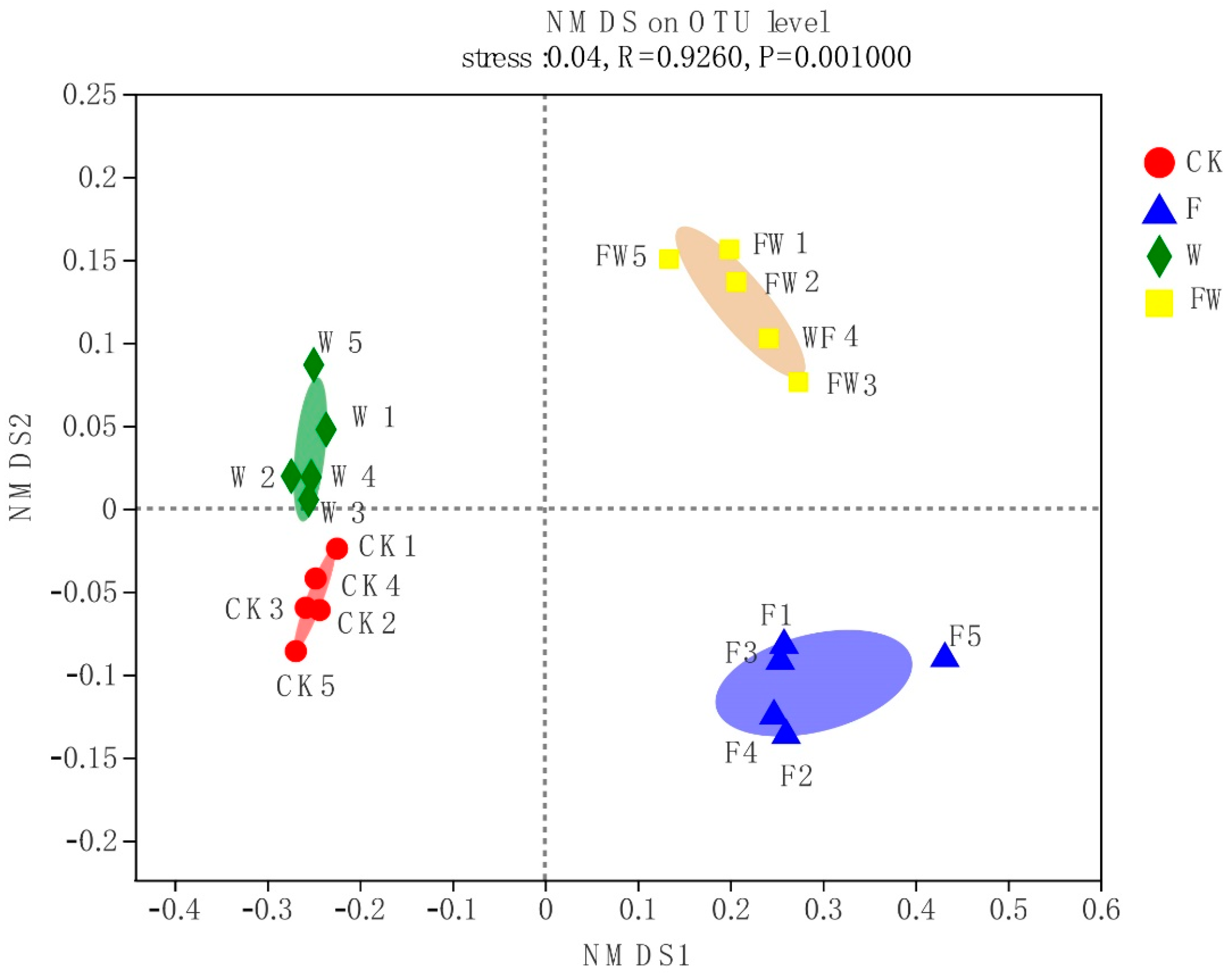Forests 13 00854 g002
