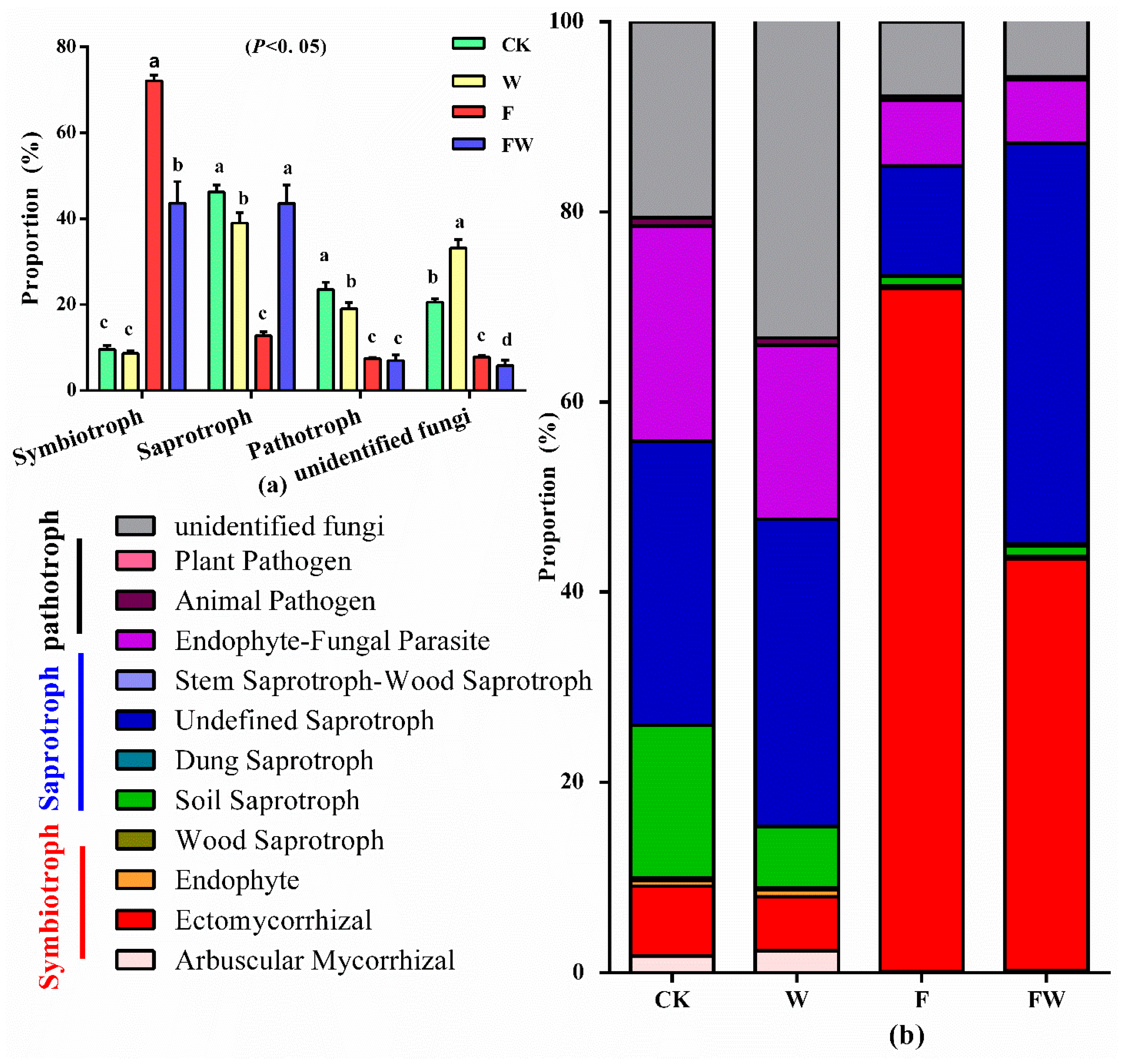 Forests 13 00854 g003