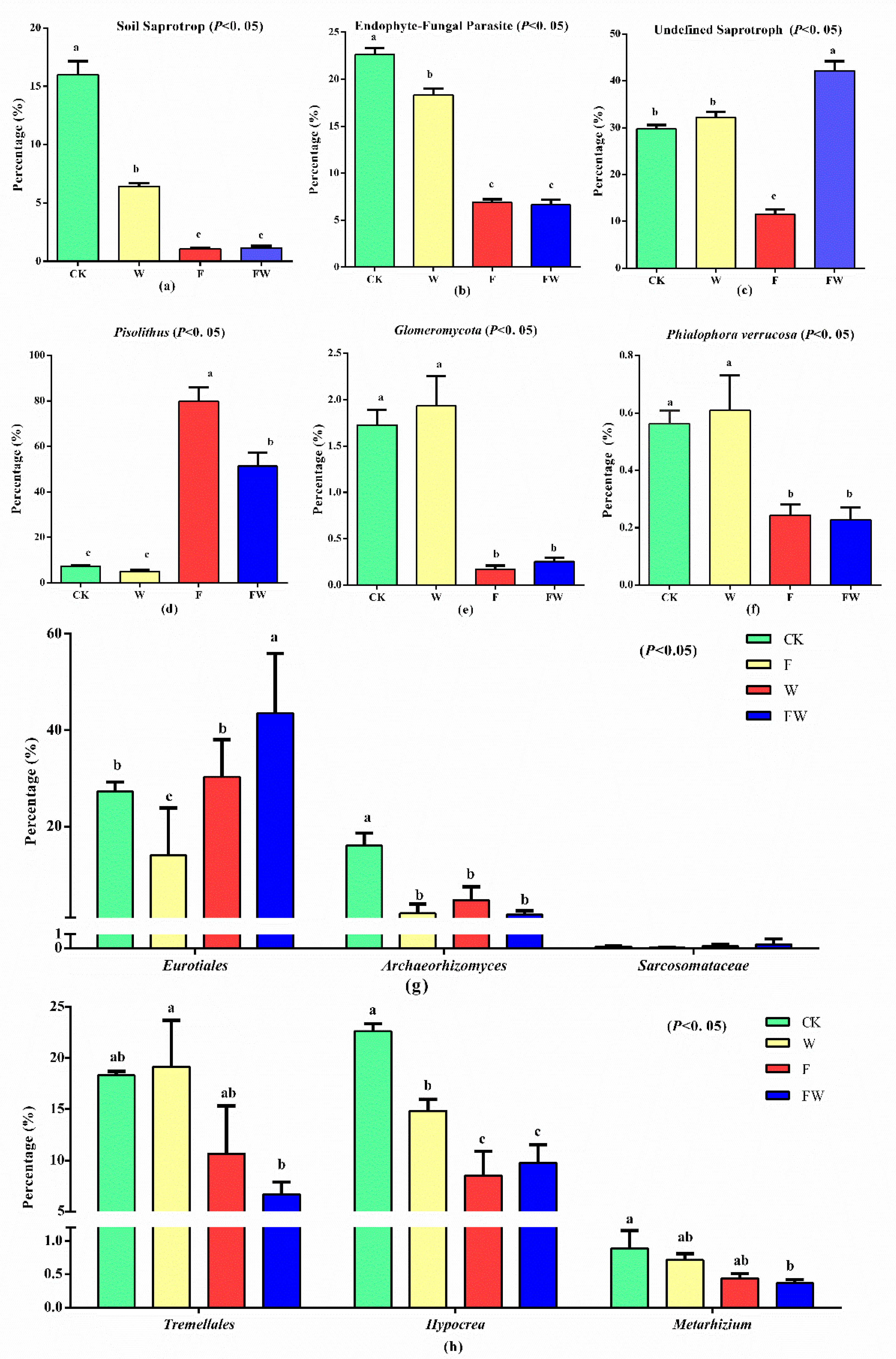 Forests 13 00854 g004