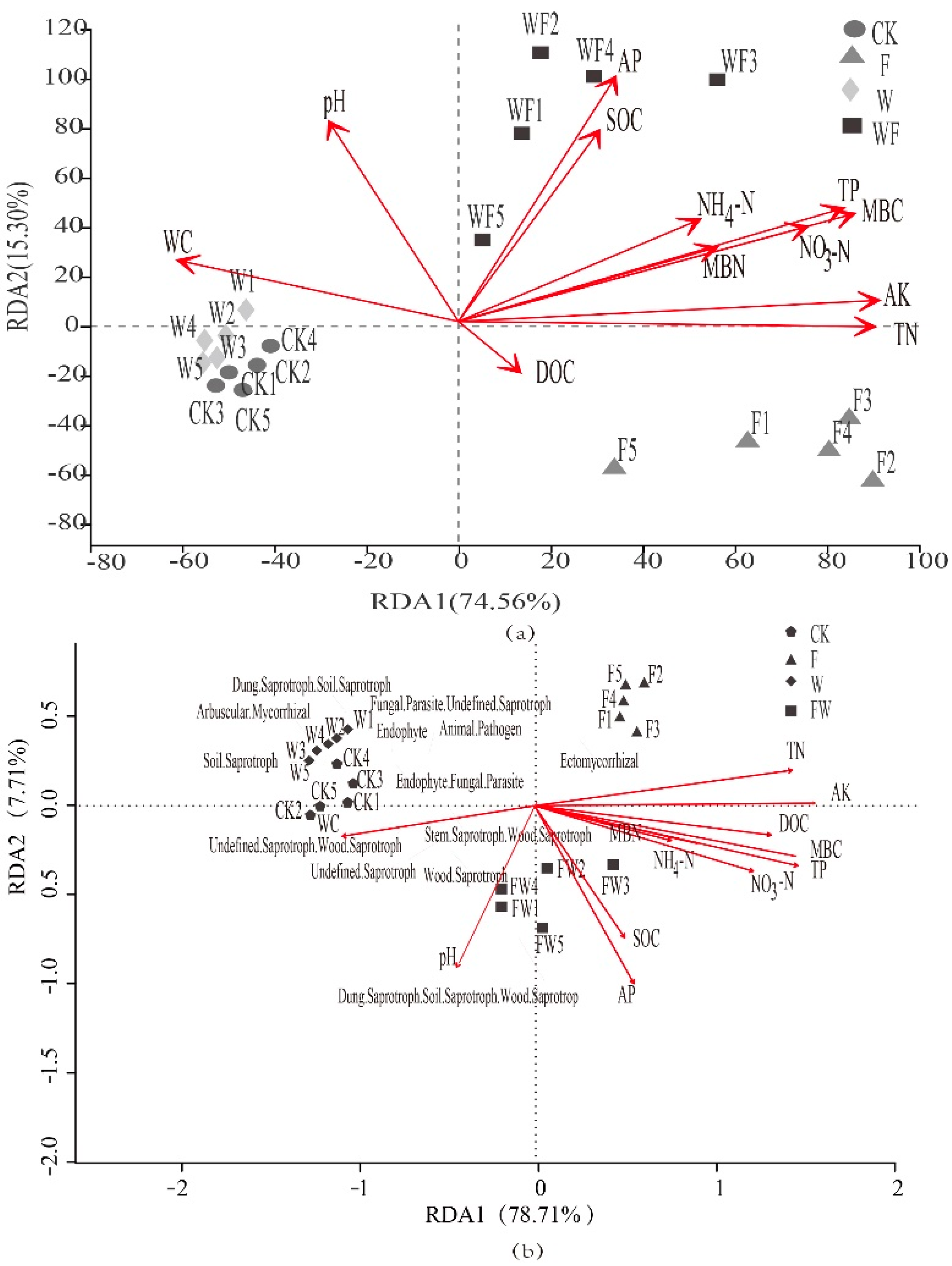 Forests 13 00854 g005