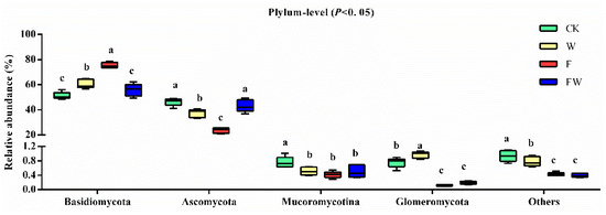 Forests 13 00854 g0a1 550