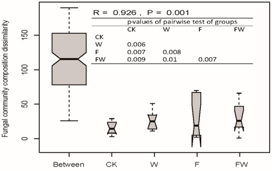 Forests 13 00854 g0a2 550