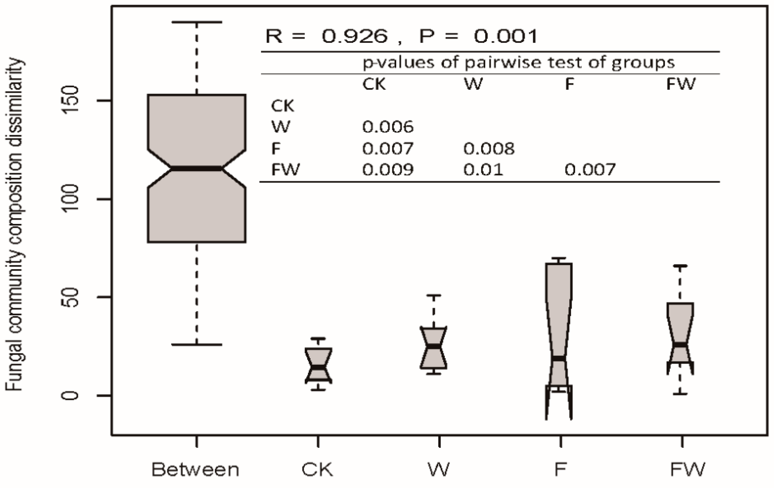 Forests 13 00854 g0a2