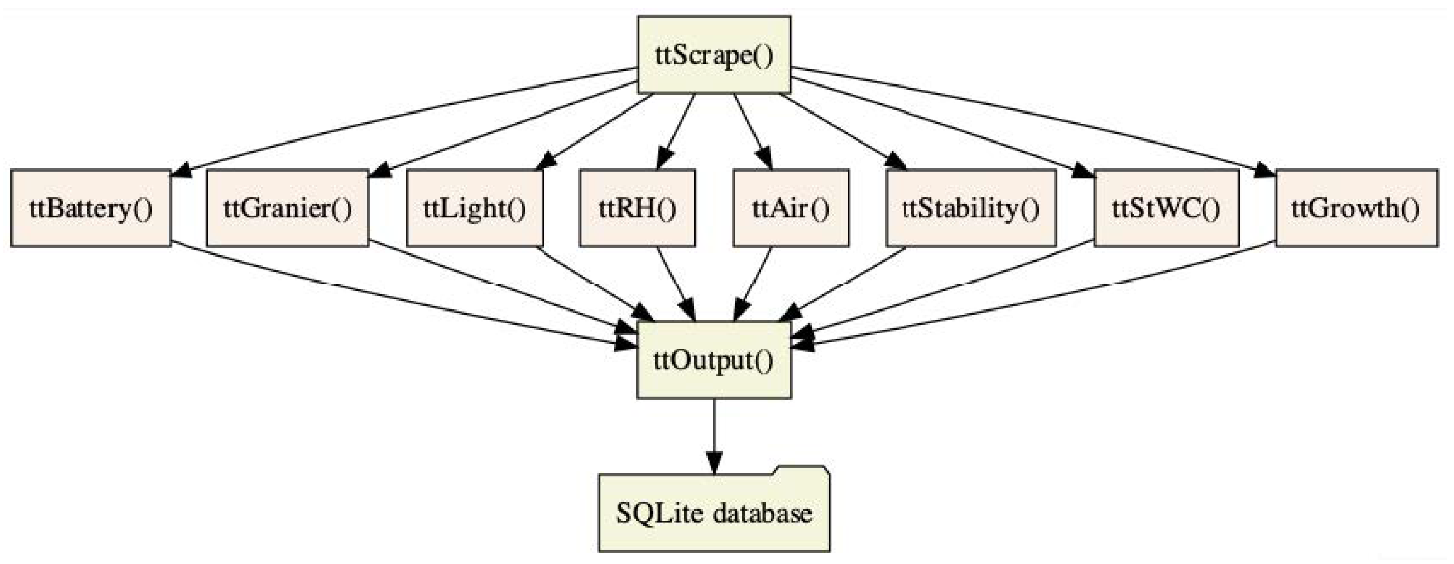 Forests 13 00855 g003