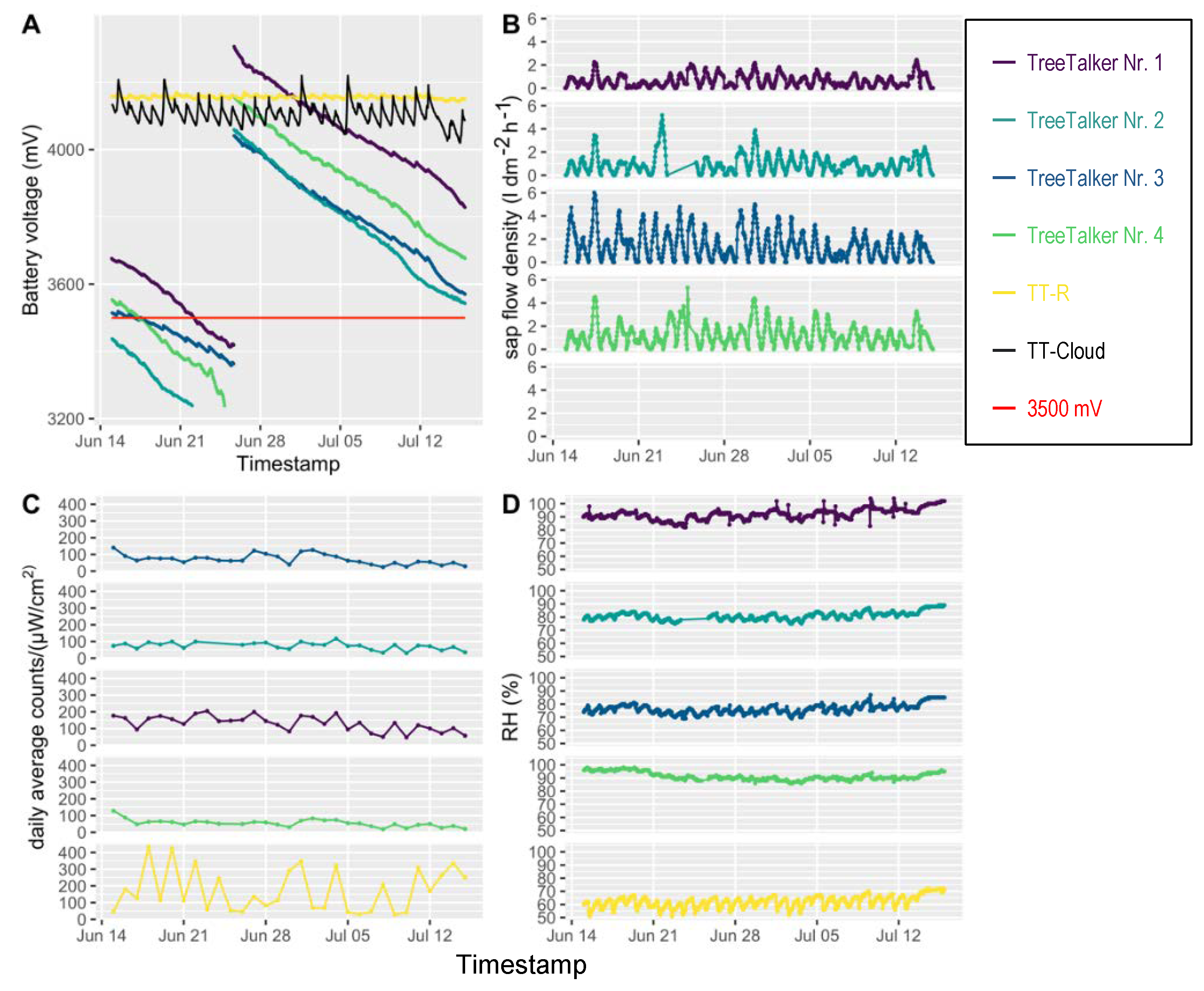 Forests 13 00855 g004