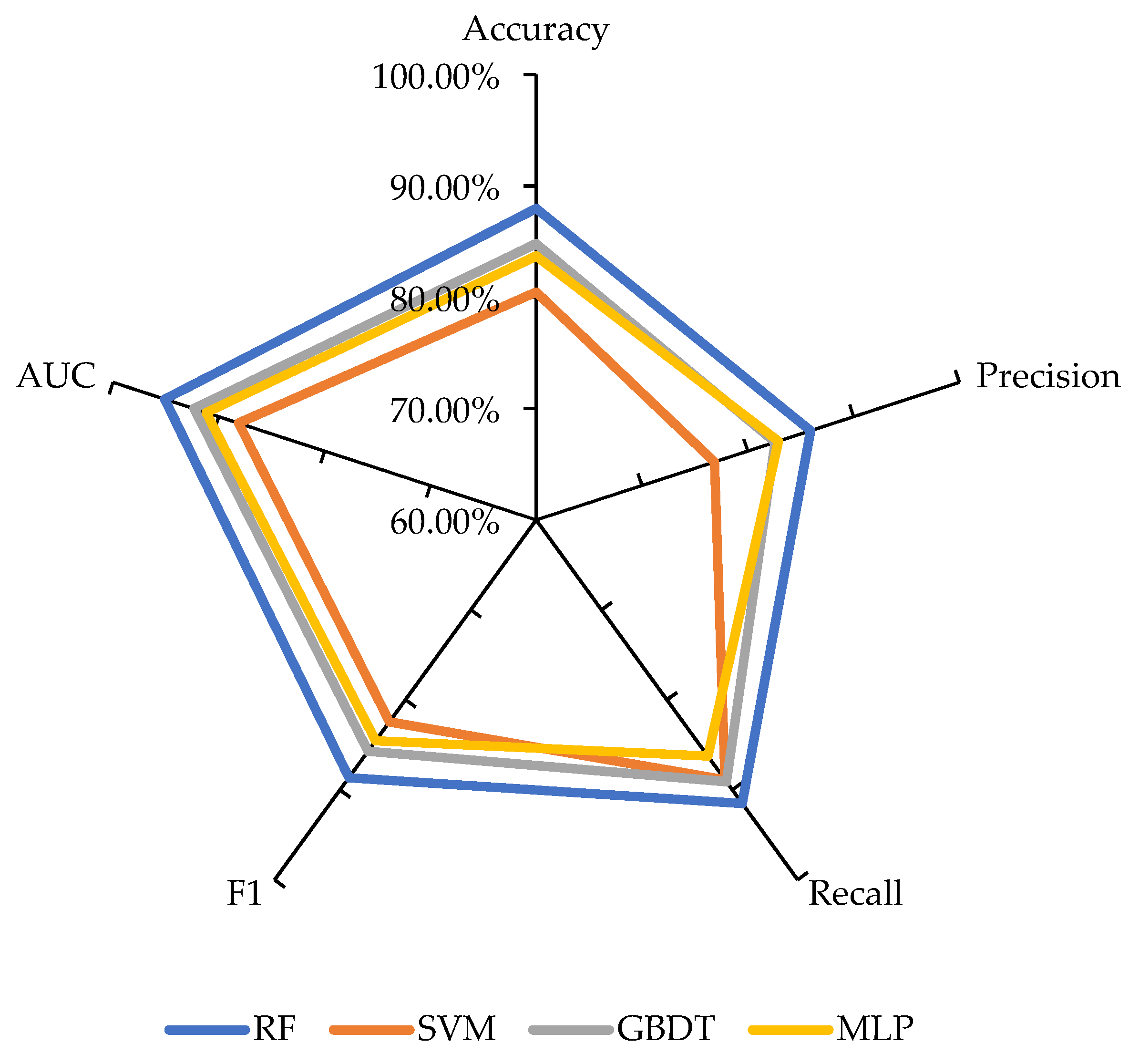 Forests 13 00856 g003