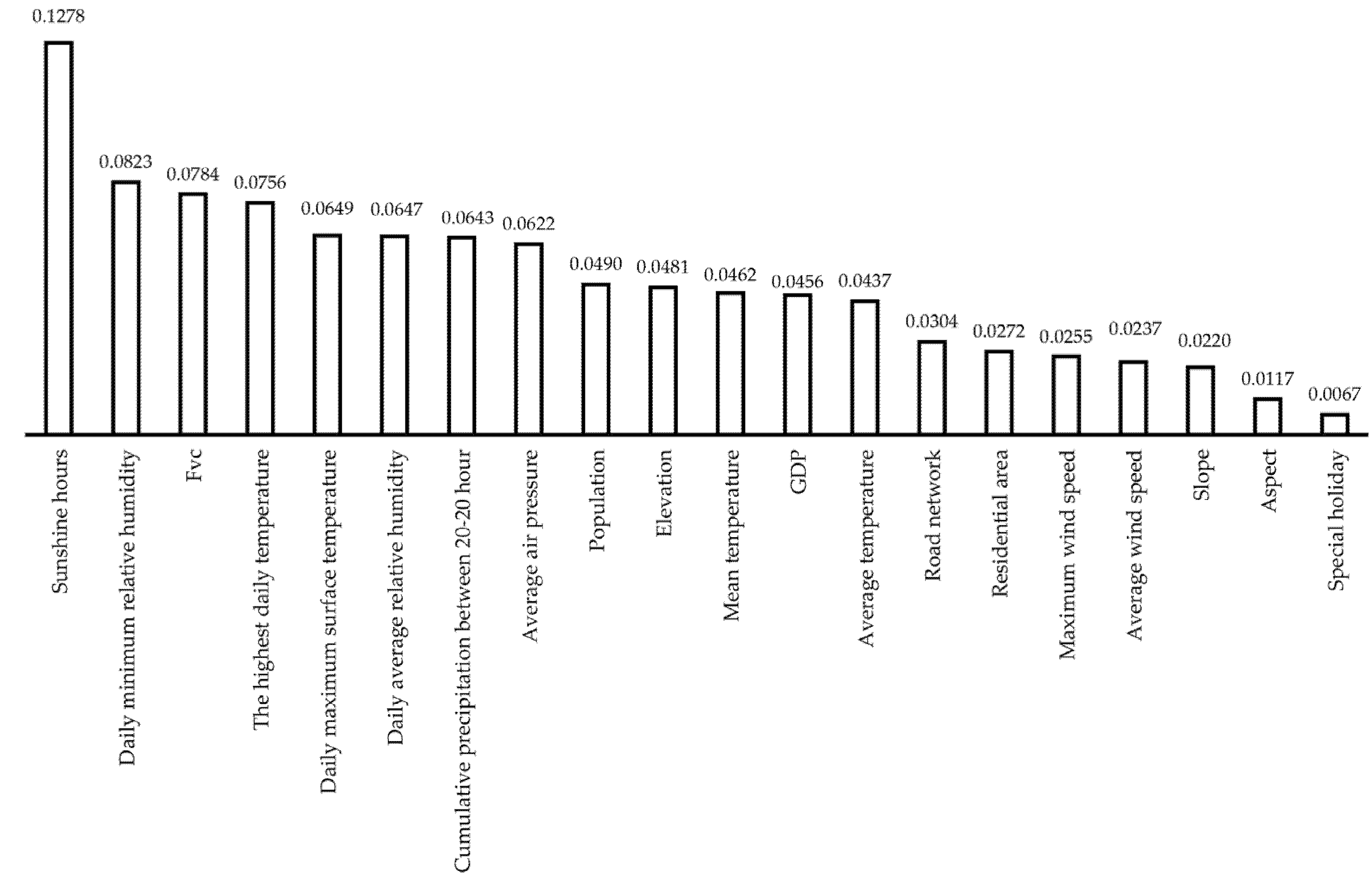 Forests 13 00856 g004