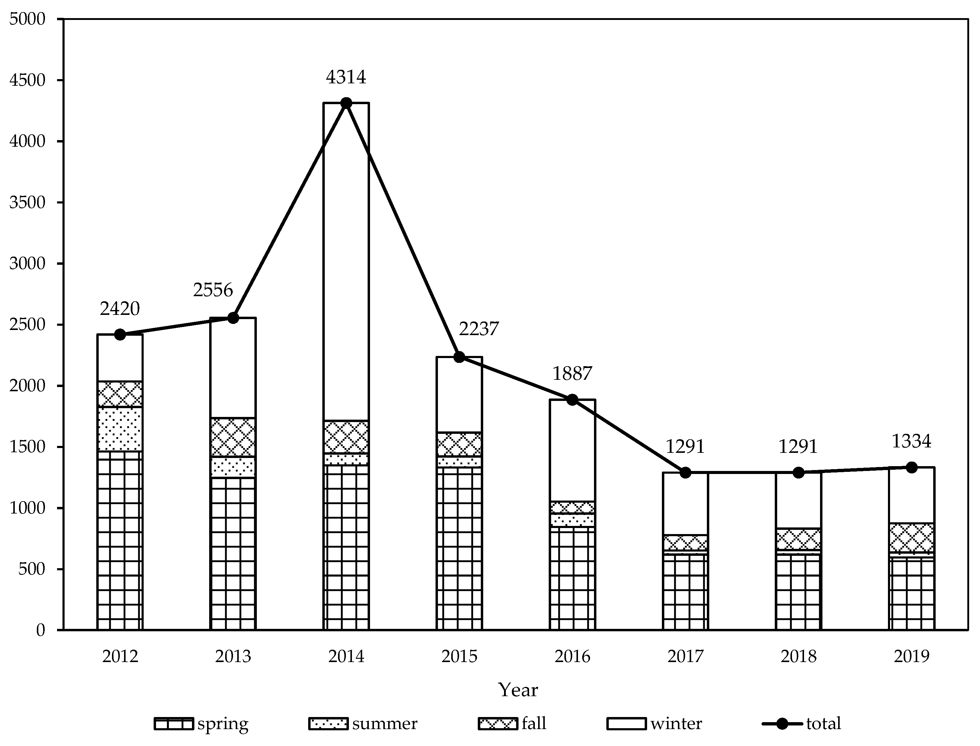 Forests 13 00856 g005
