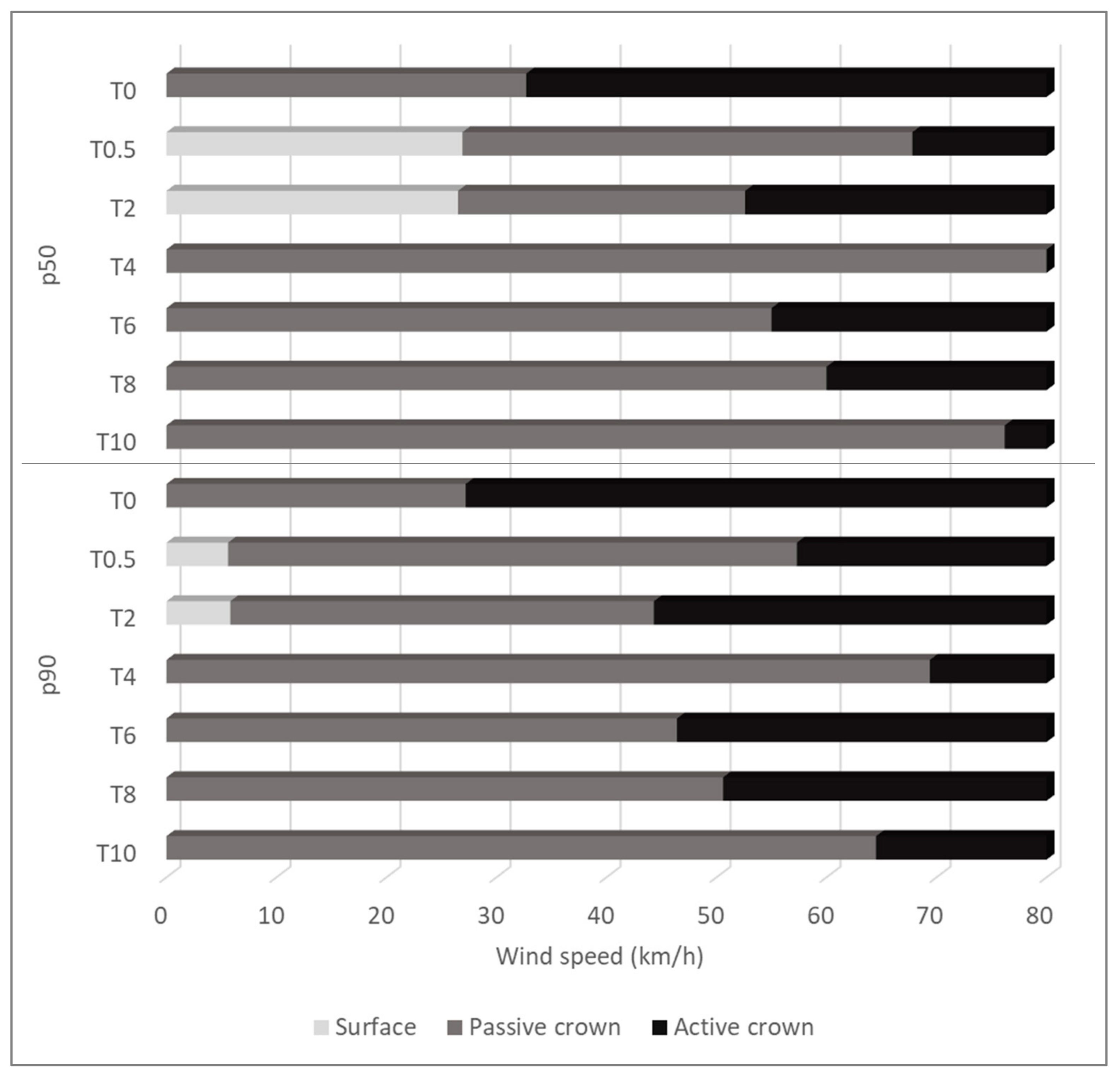 Forests 13 00858 g003