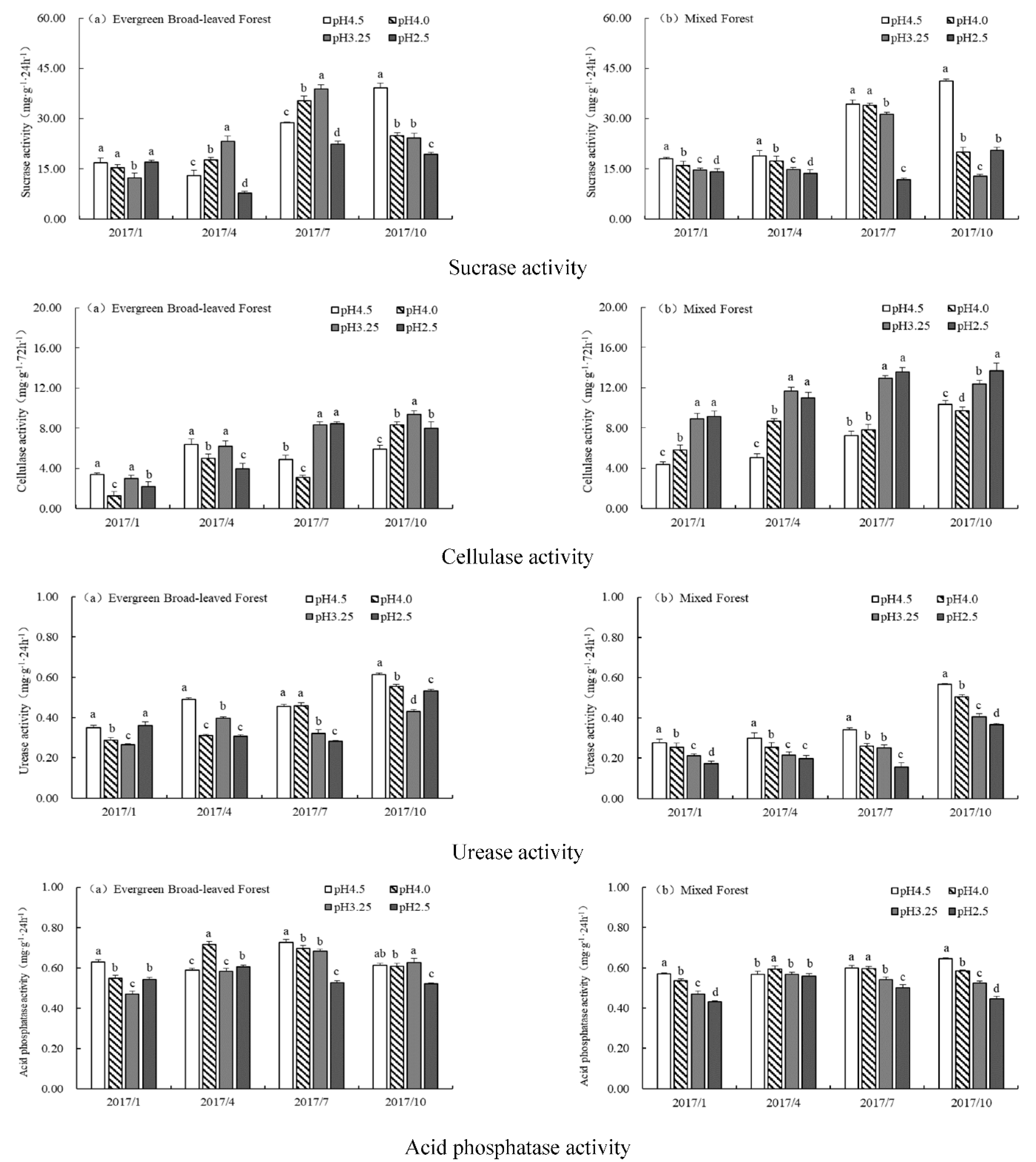 Forests 13 00860 g002