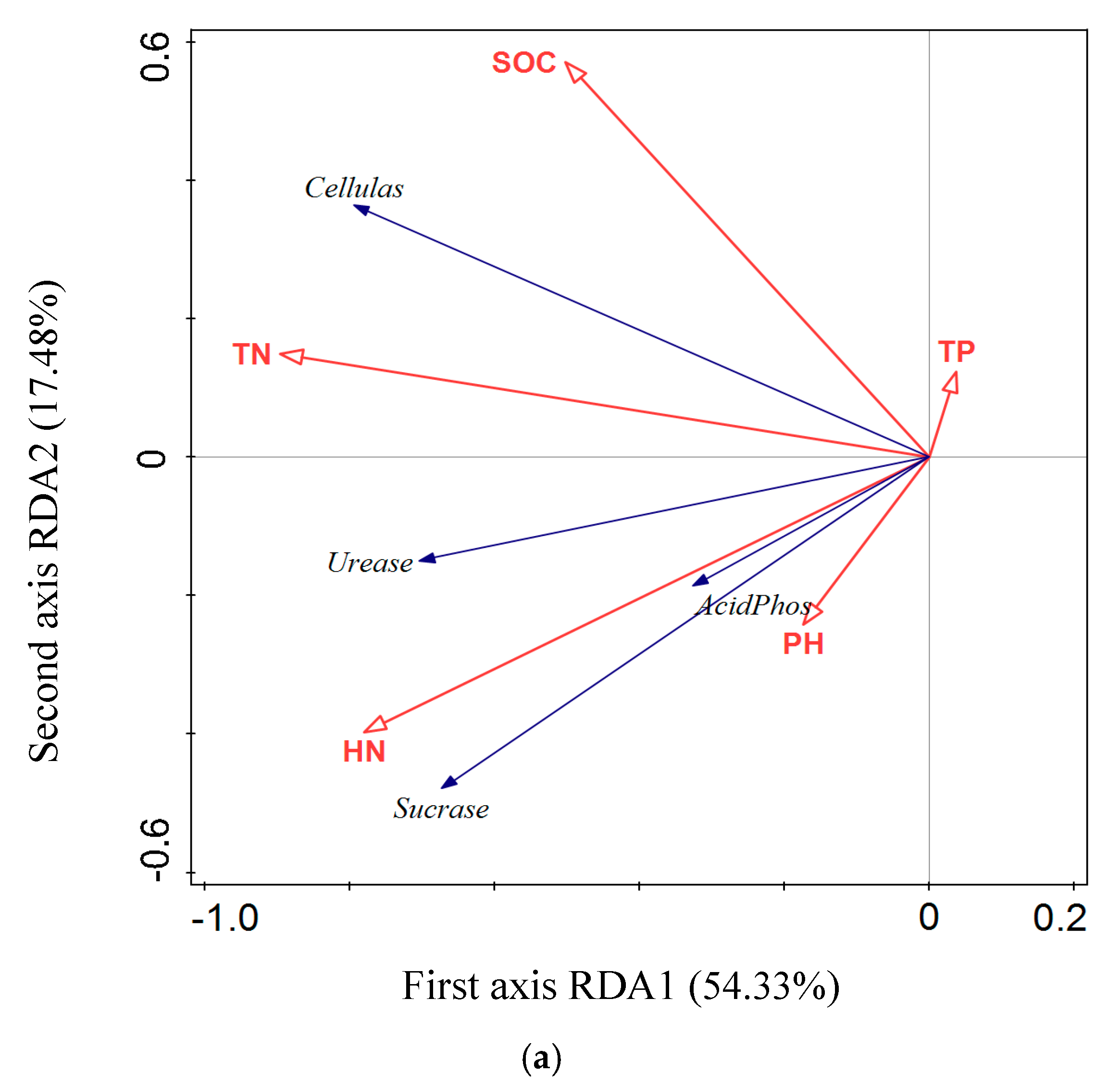 Forests 13 00860 g003a