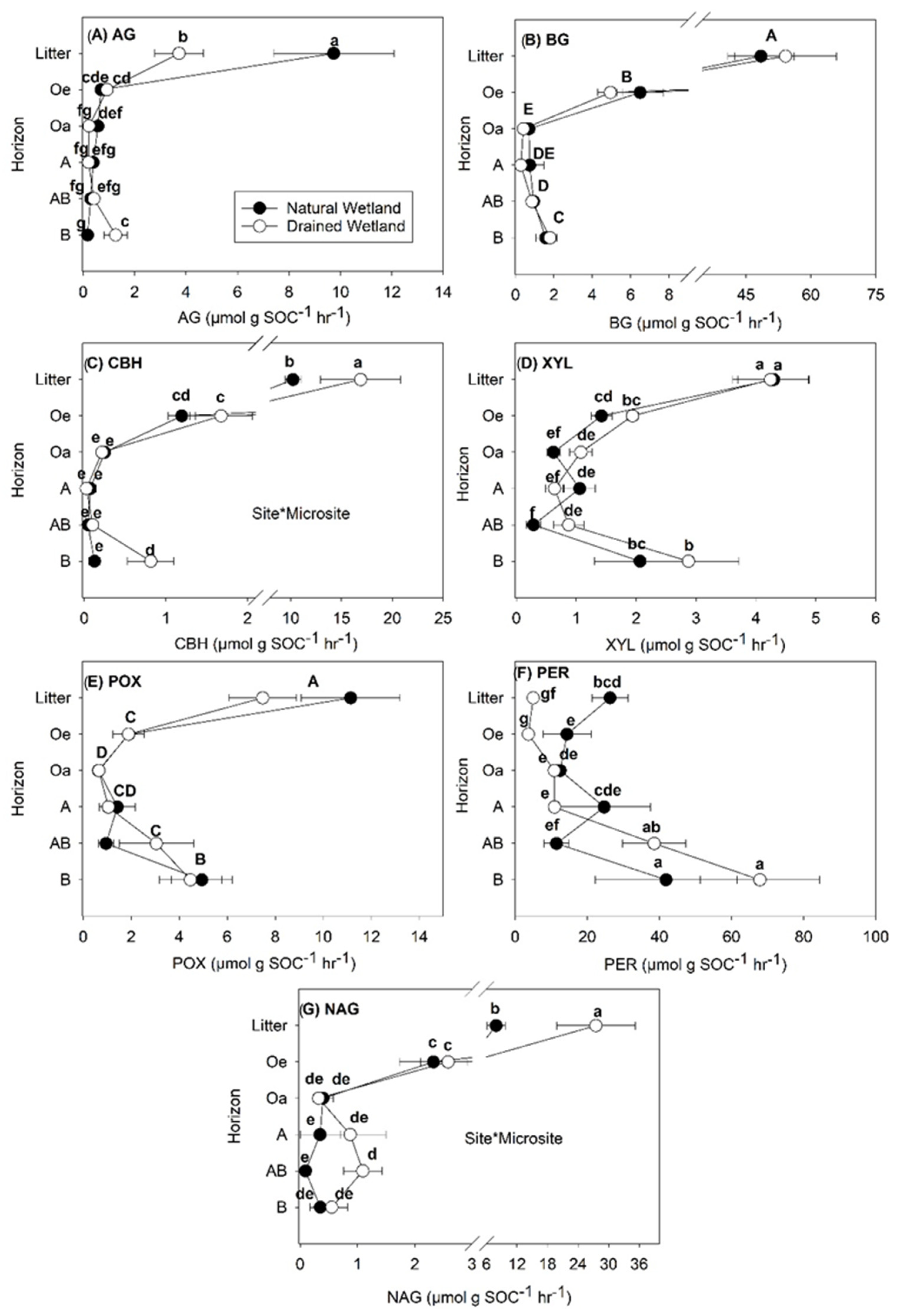 Forests 13 00861 g002