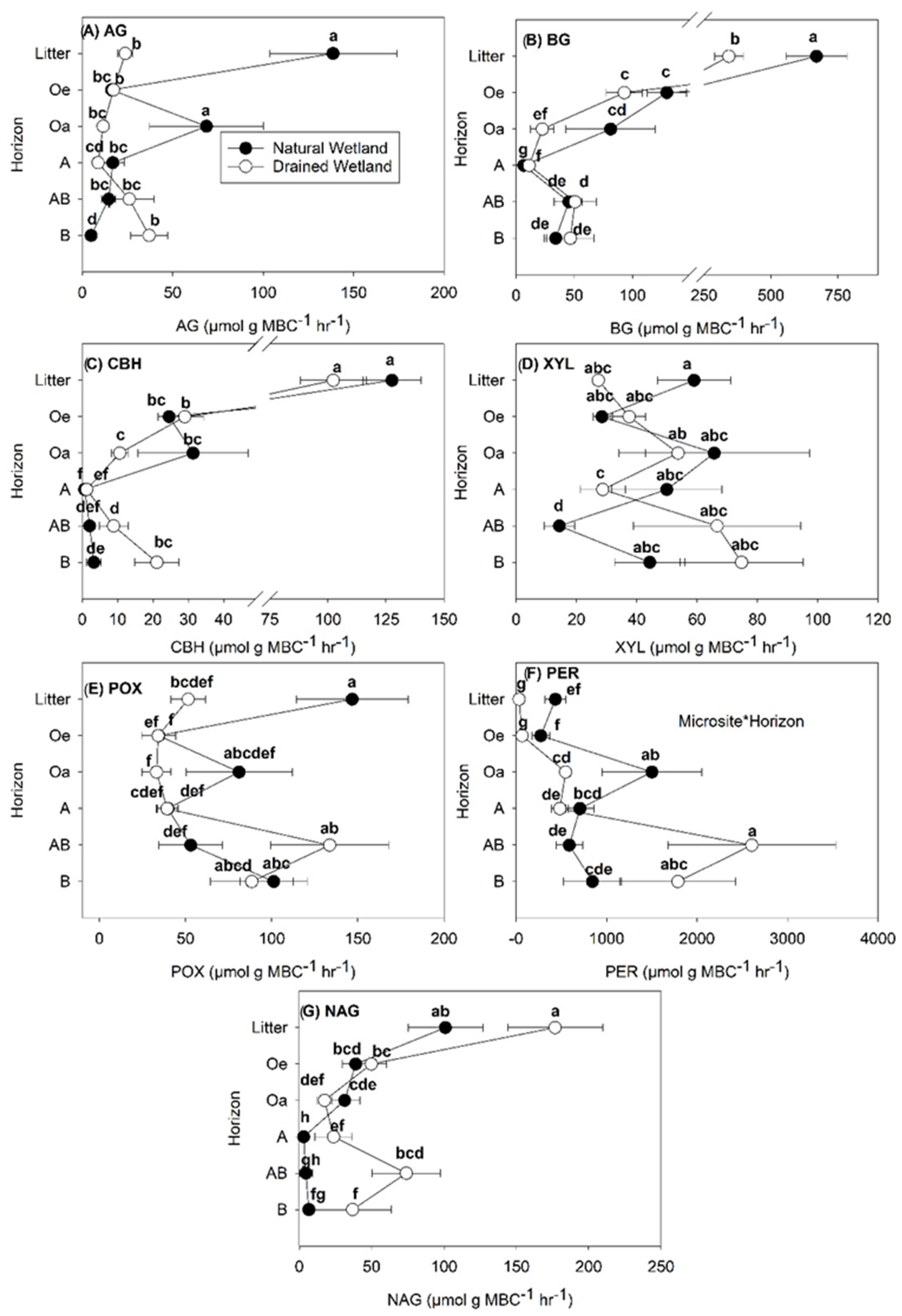 Forests 13 00861 g003
