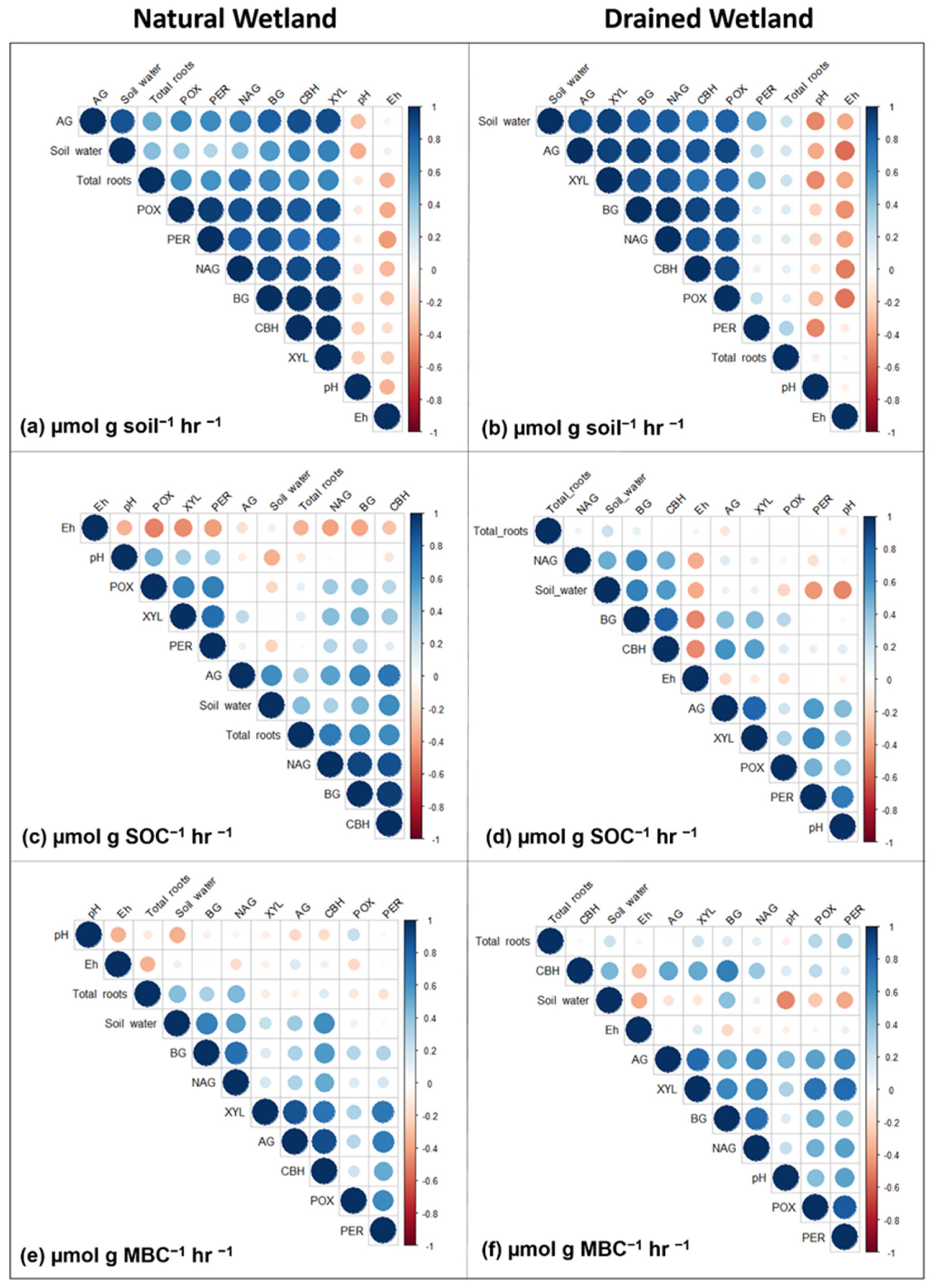 Forests 13 00861 g005
