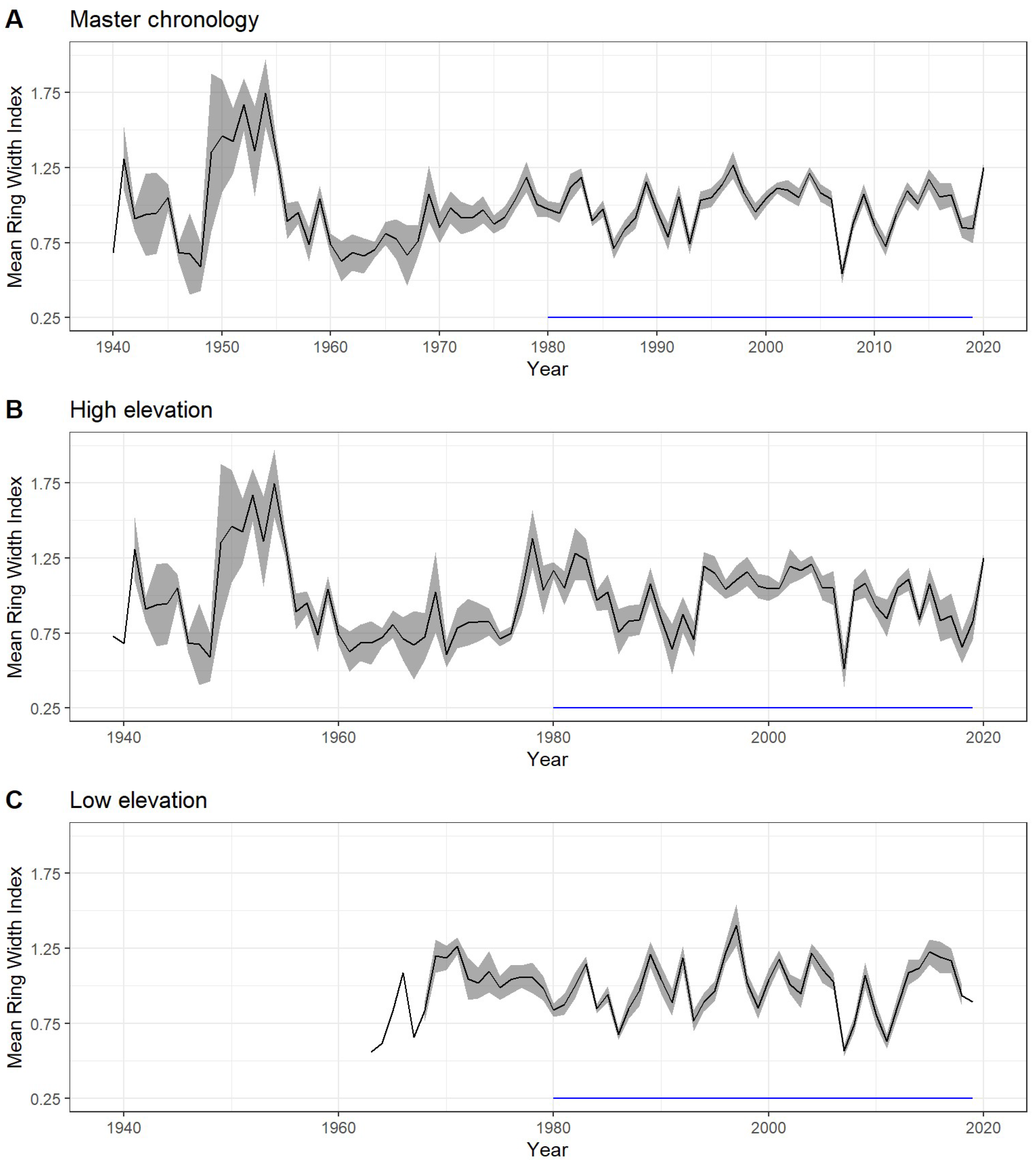 Forests 13 00862 g002