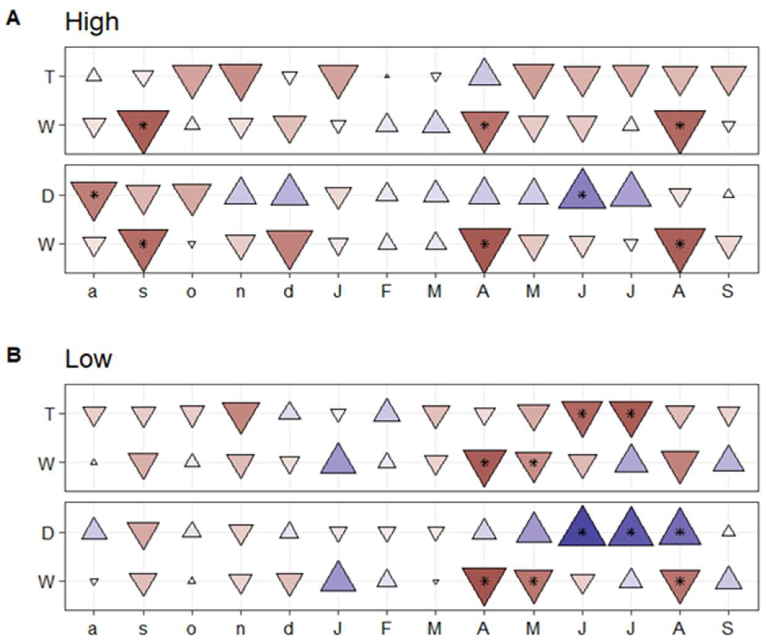 Forests 13 00862 g003