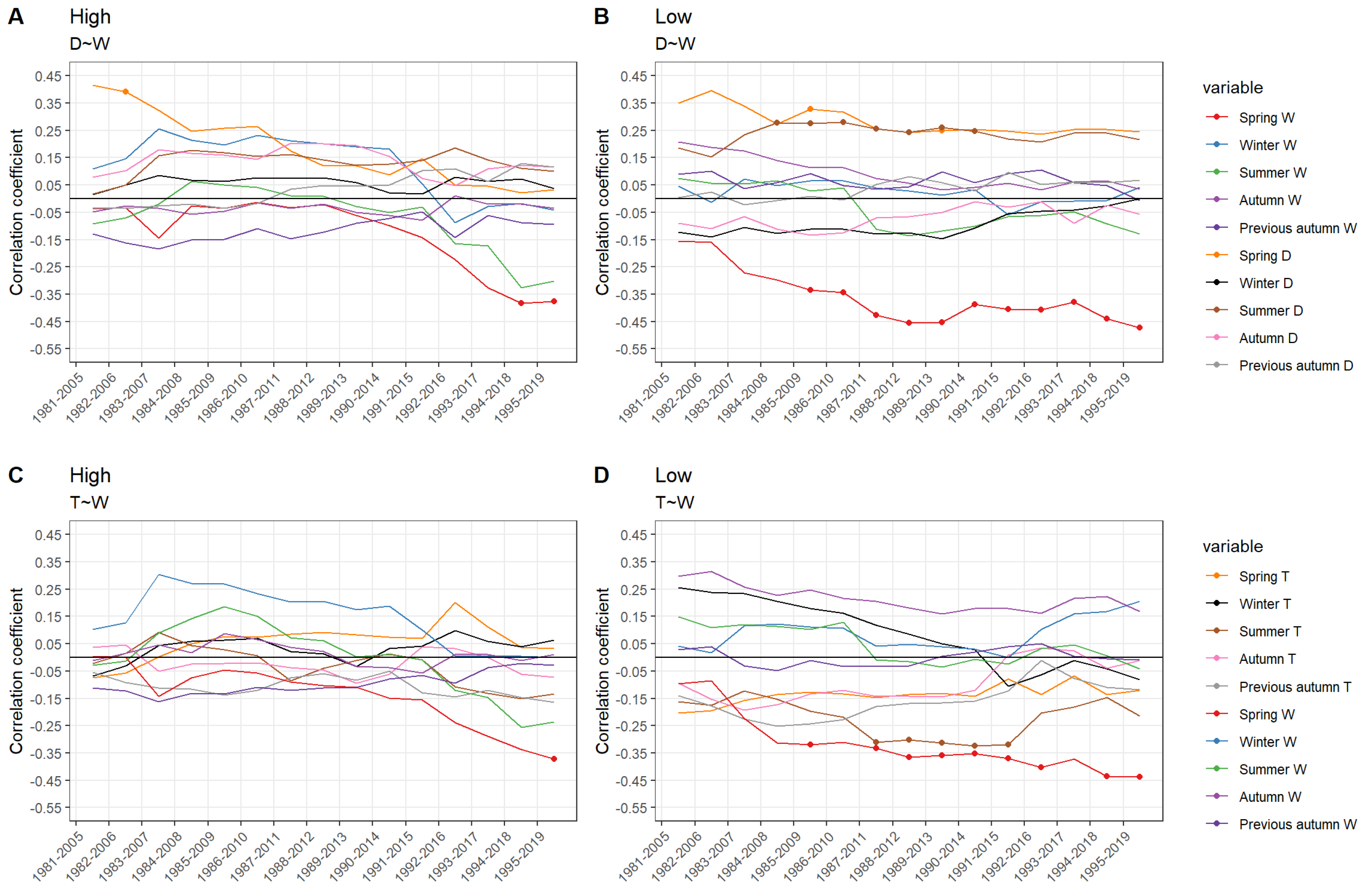 Forests 13 00862 g004