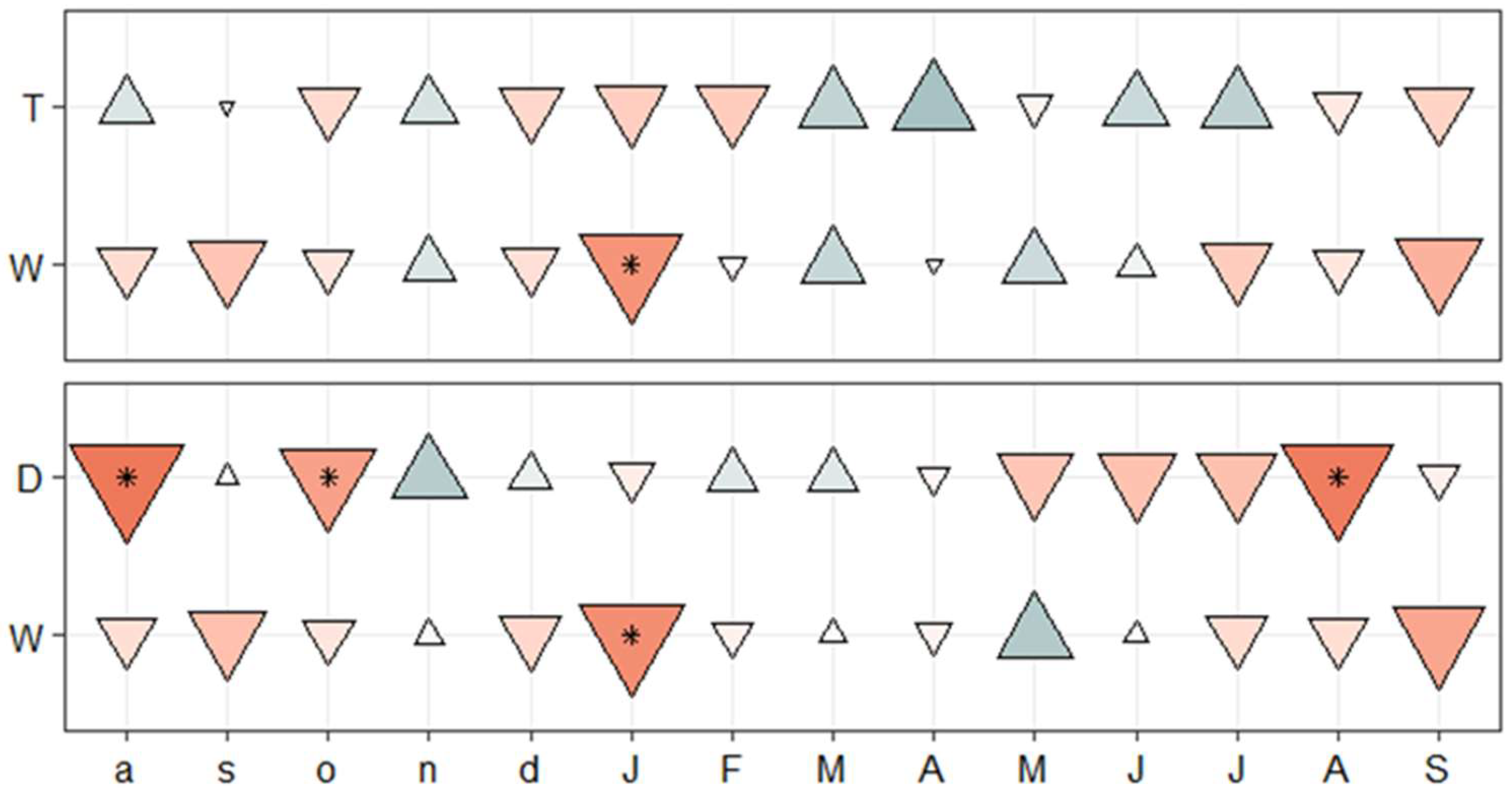 Forests 13 00862 g006