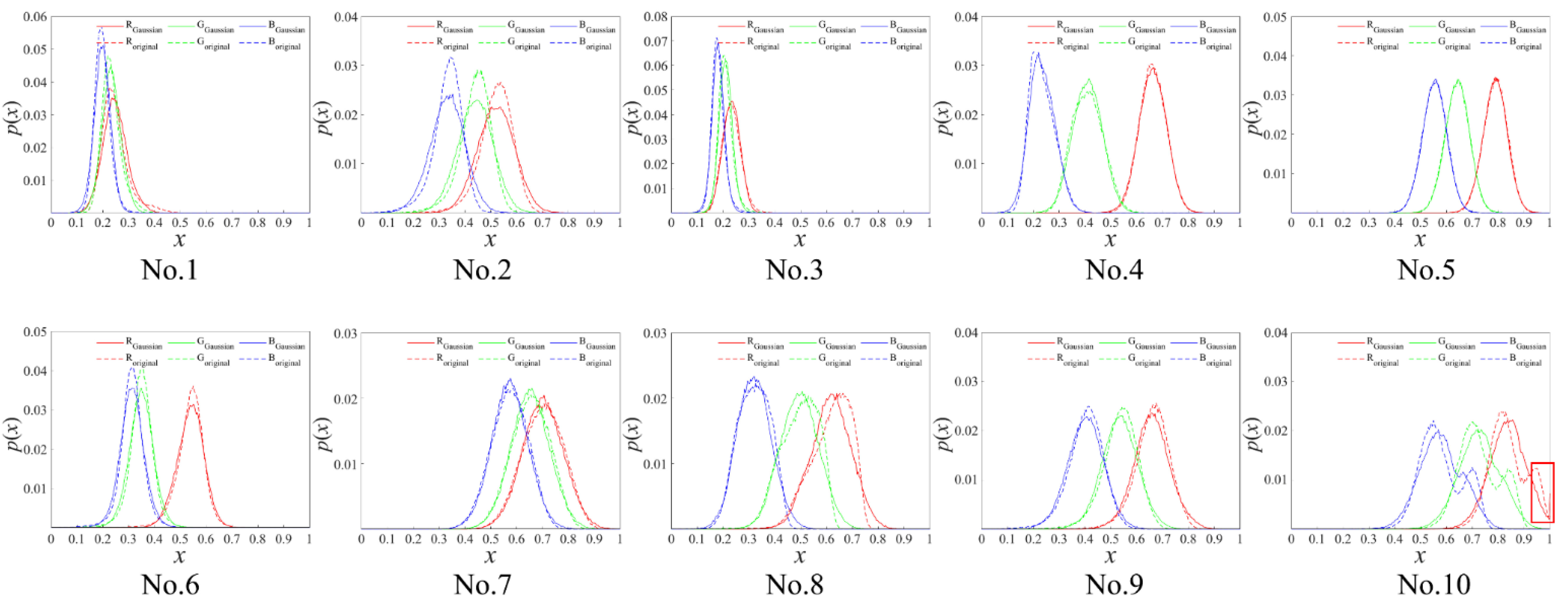 Forests 13 00863 g002