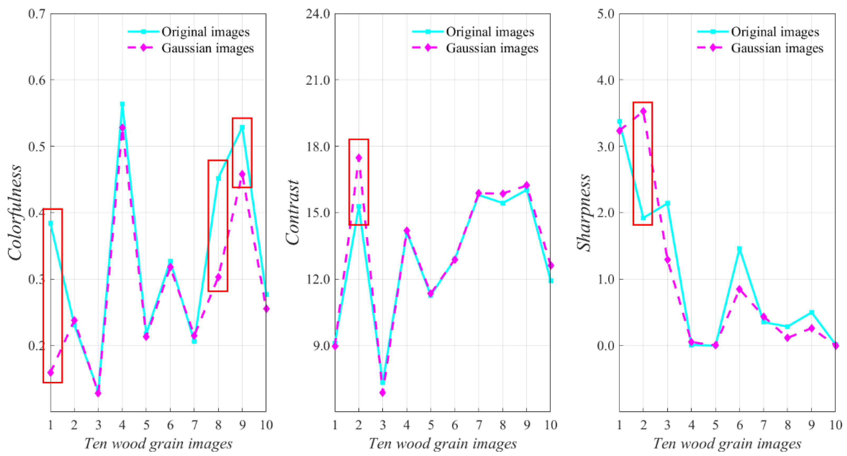 Forests 13 00863 g003