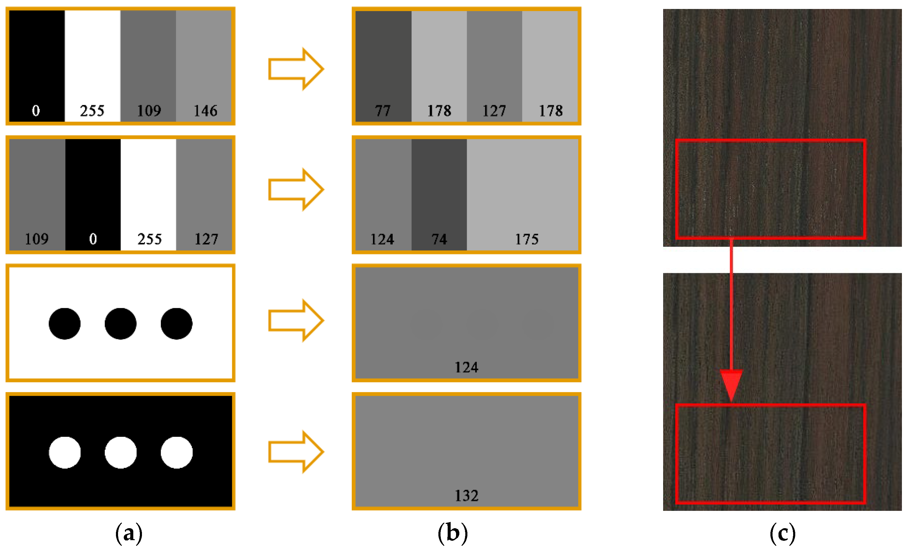 Forests 13 00863 g004