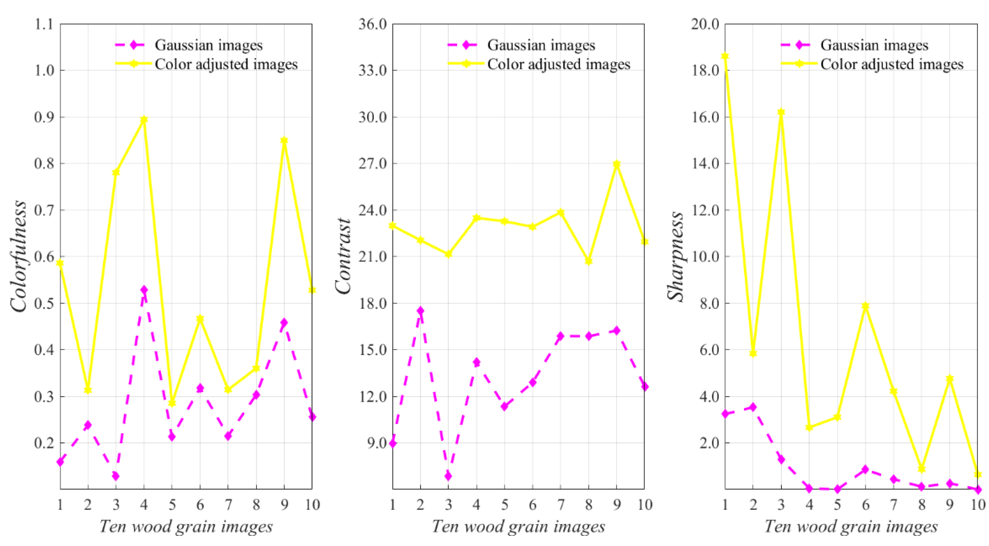 Forests 13 00863 g007