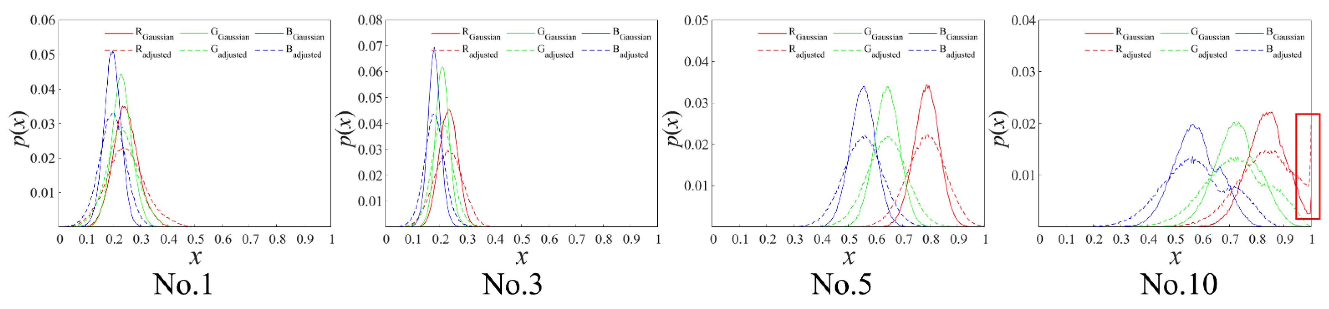 Forests 13 00863 g008