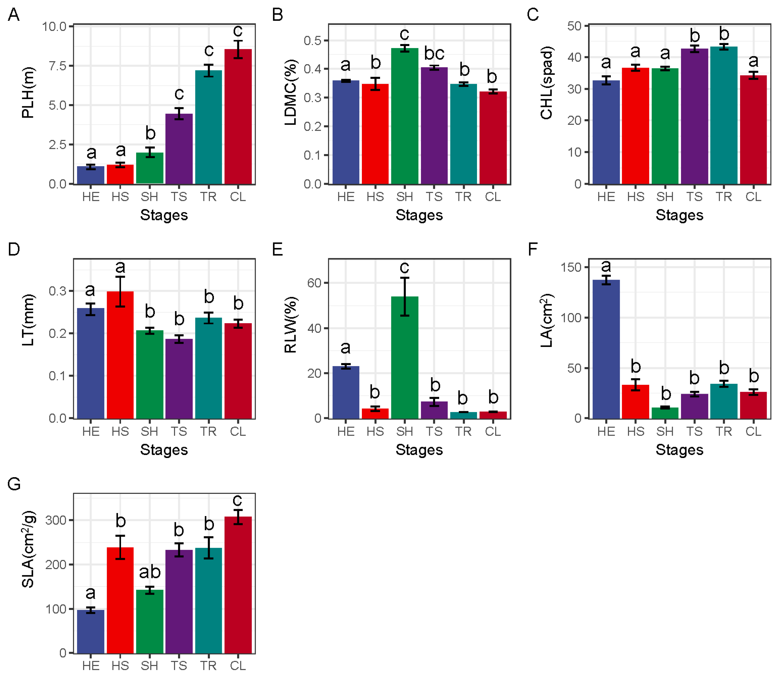 Forests 13 00864 g002