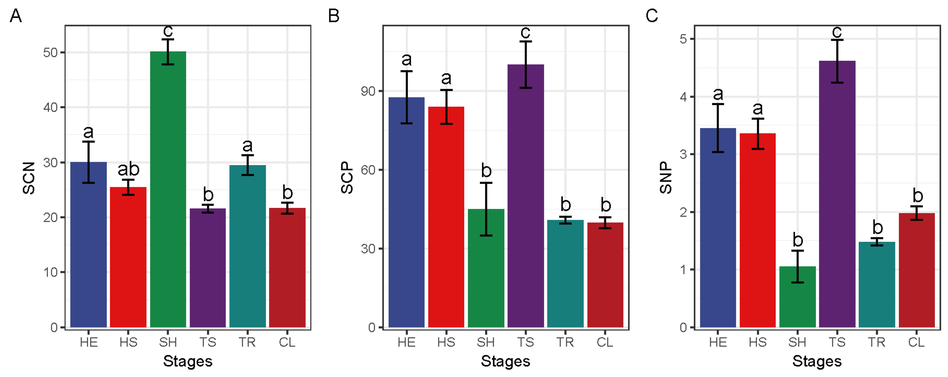 Forests 13 00864 g004a