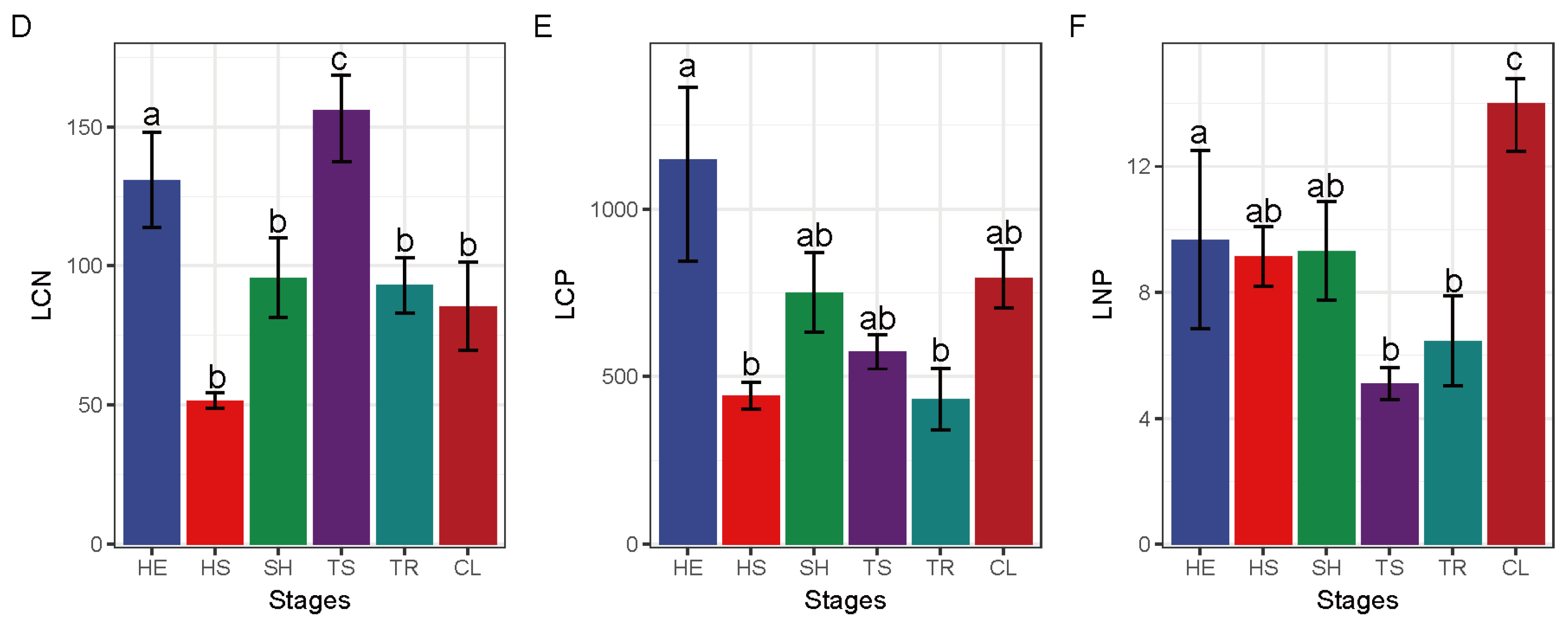 Forests 13 00864 g004b