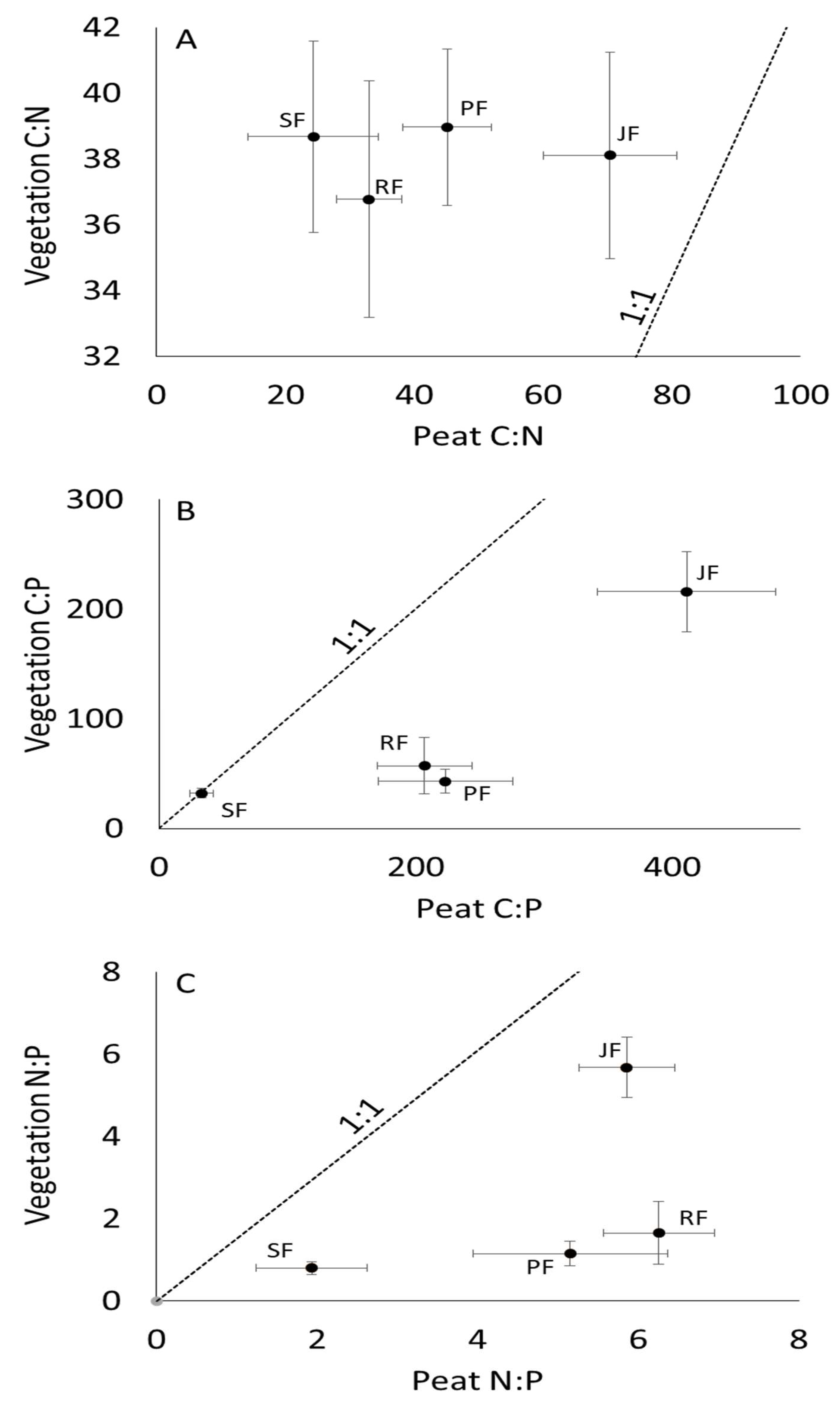Forests 13 00865 g003