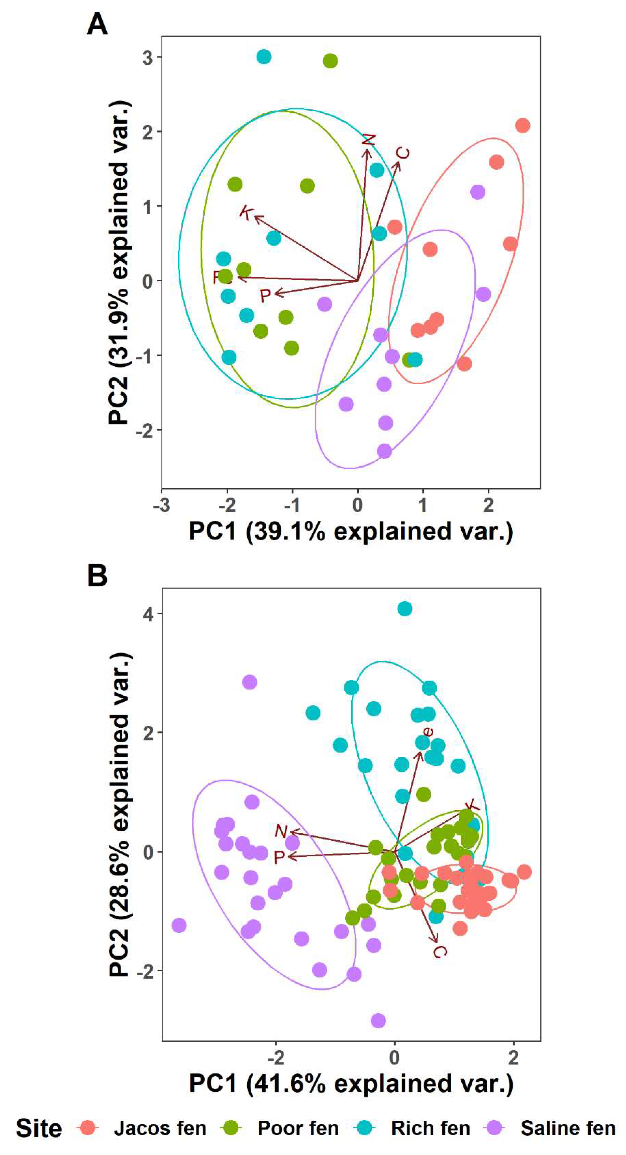 Forests 13 00865 g004