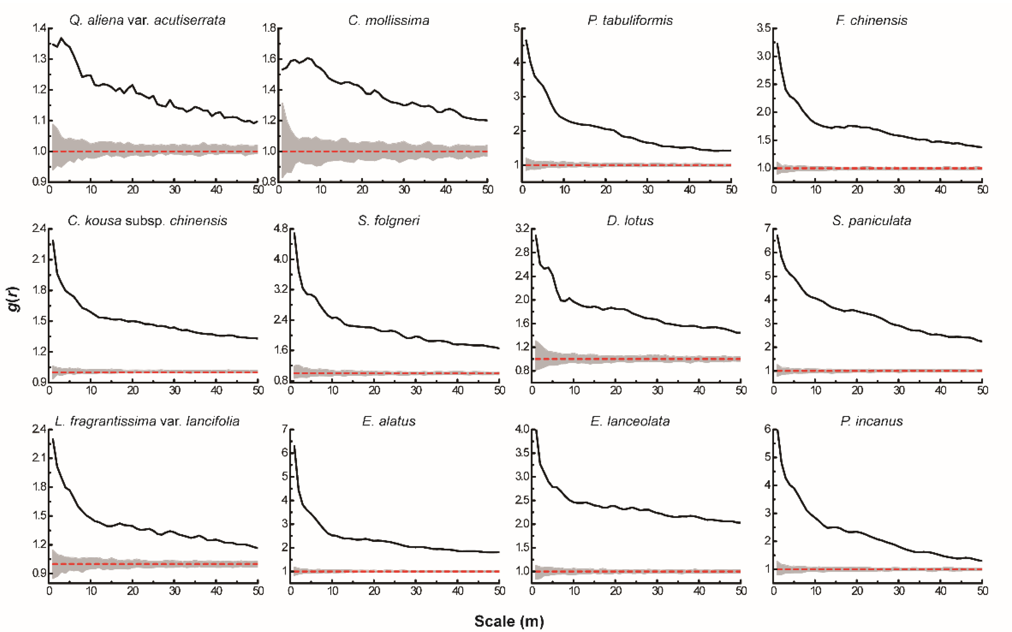 Forests 13 00866 g001