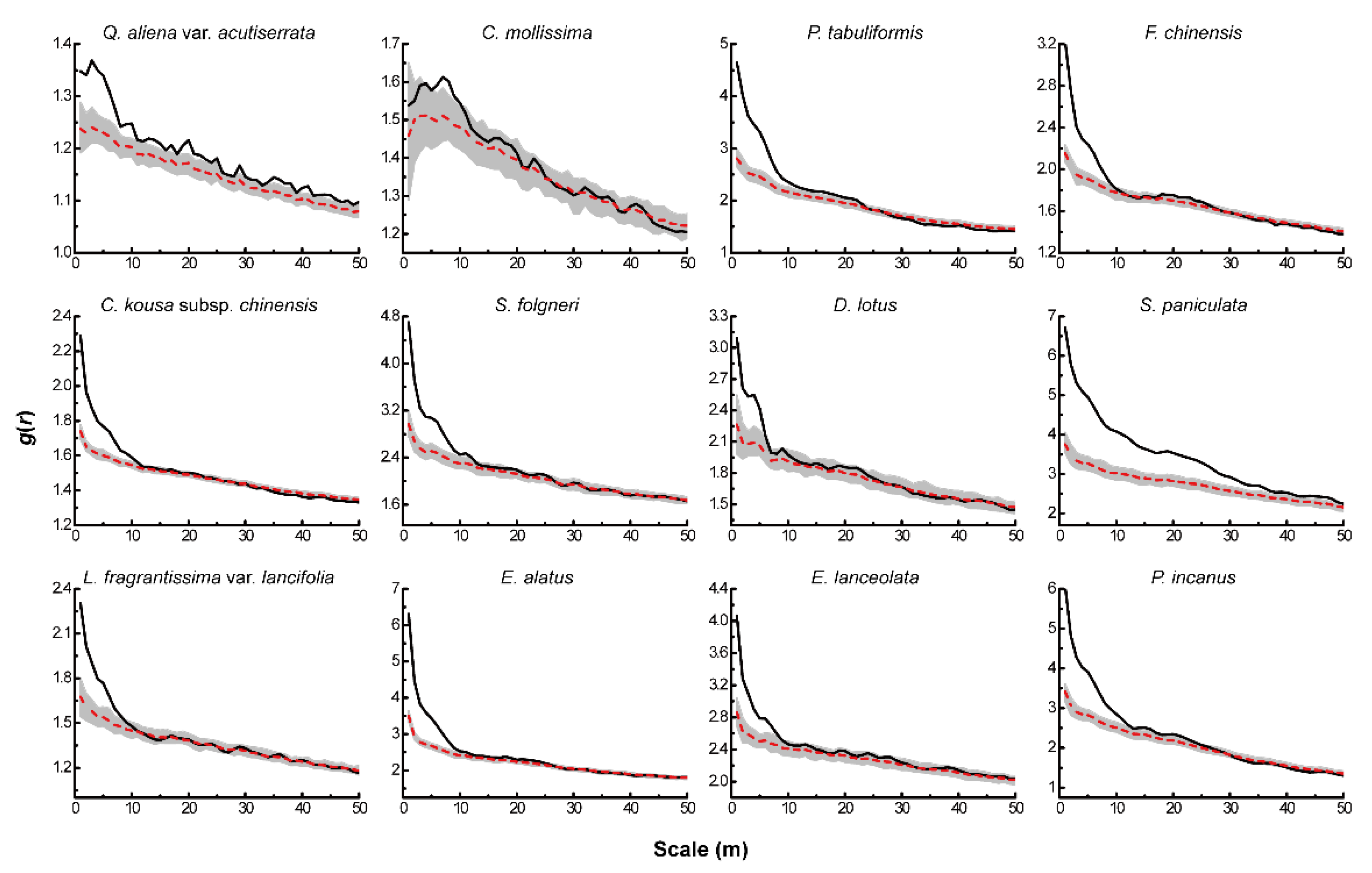 Forests 13 00866 g003