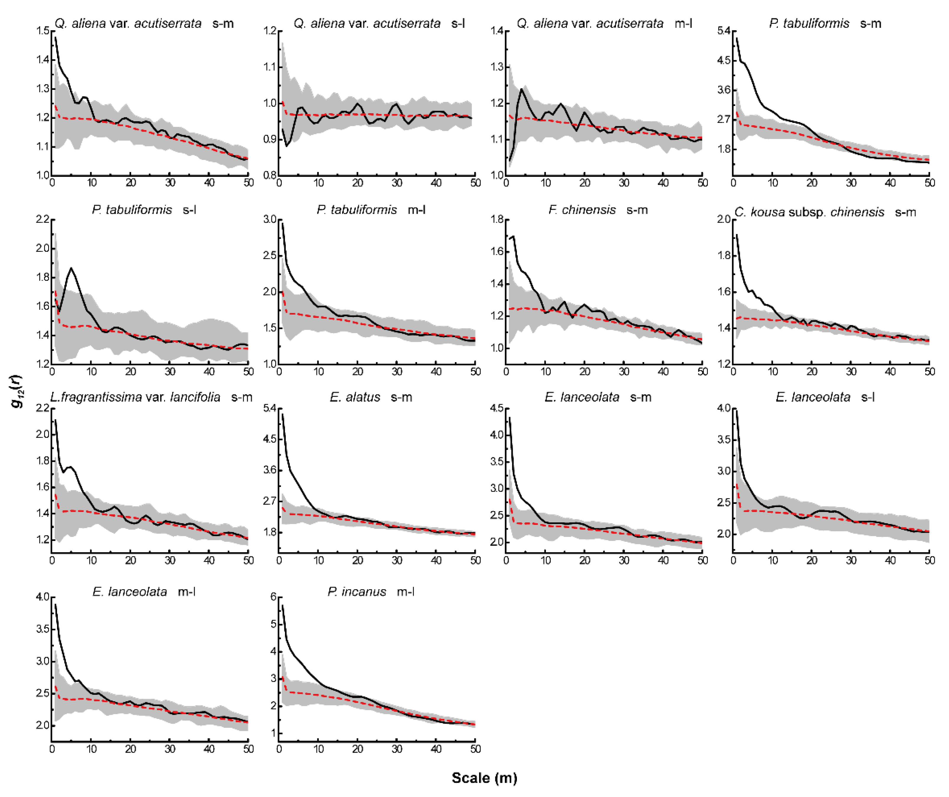 Forests 13 00866 g005