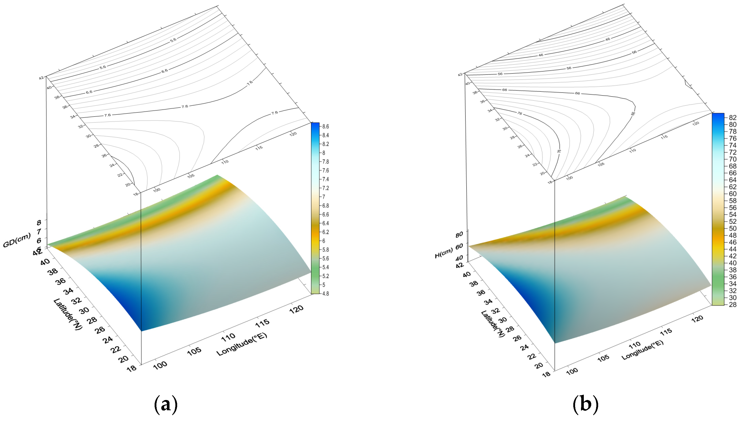 Forests 13 00868 g002a