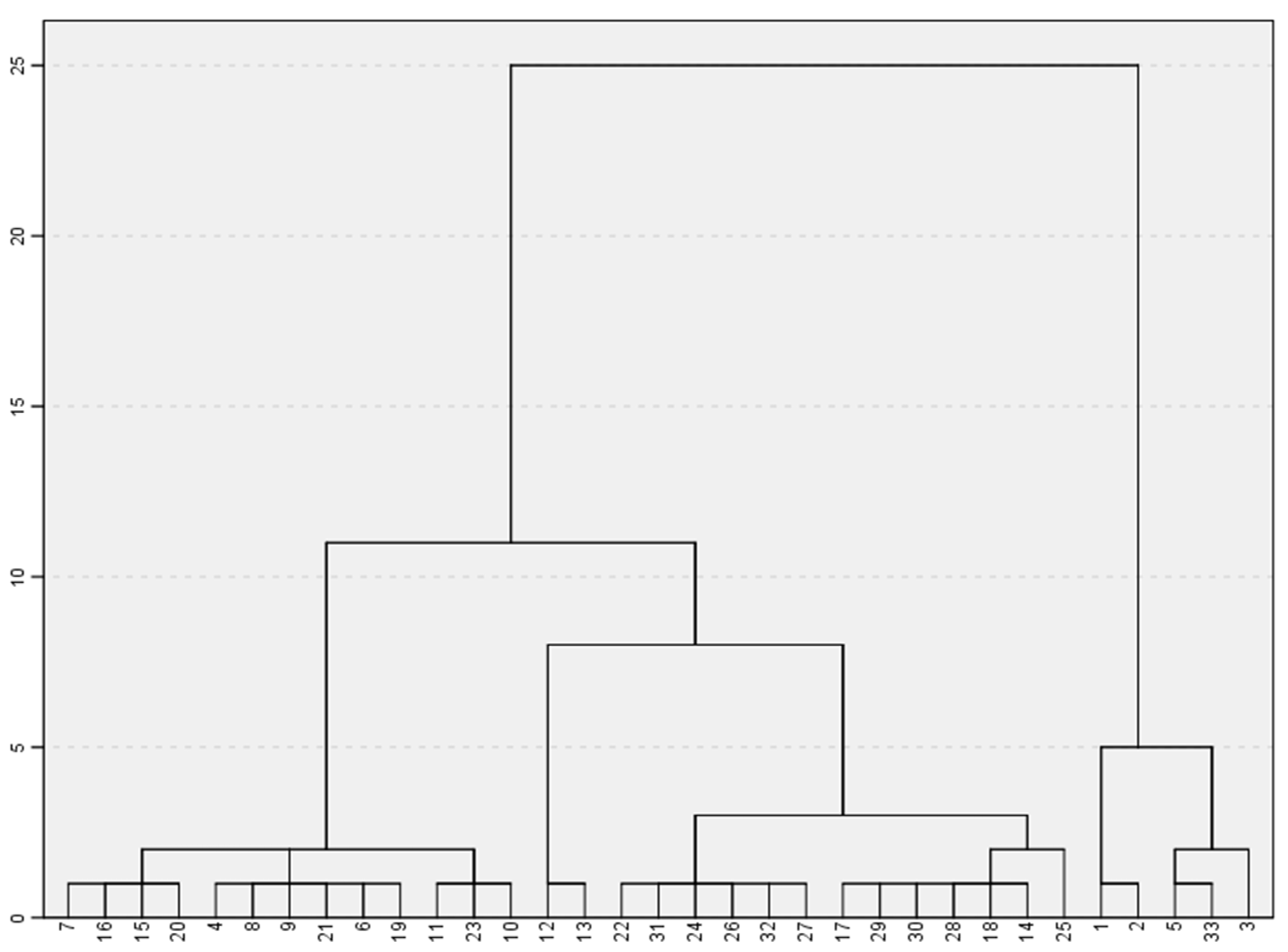 Forests 13 00868 g003