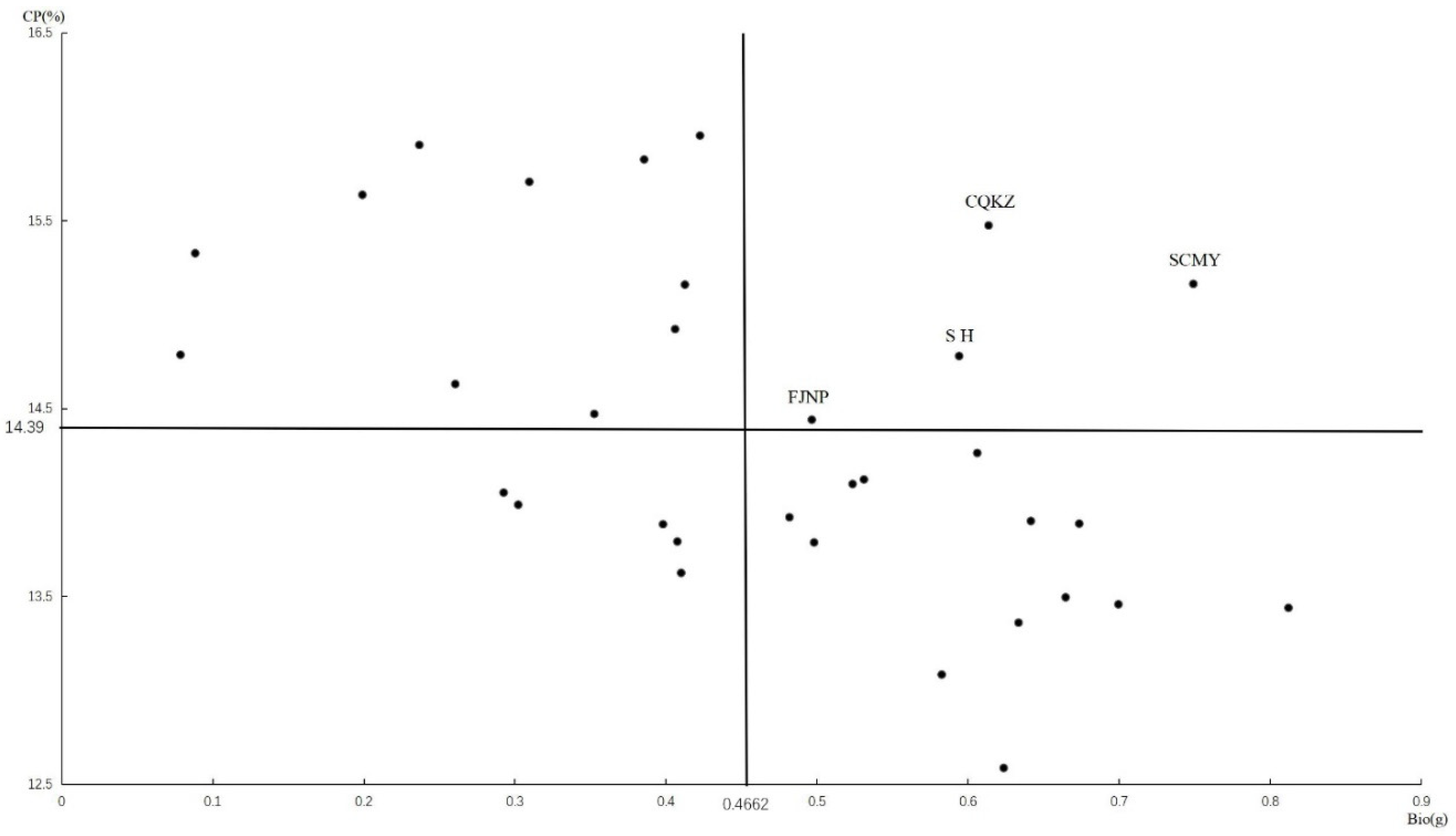 Forests 13 00868 g004