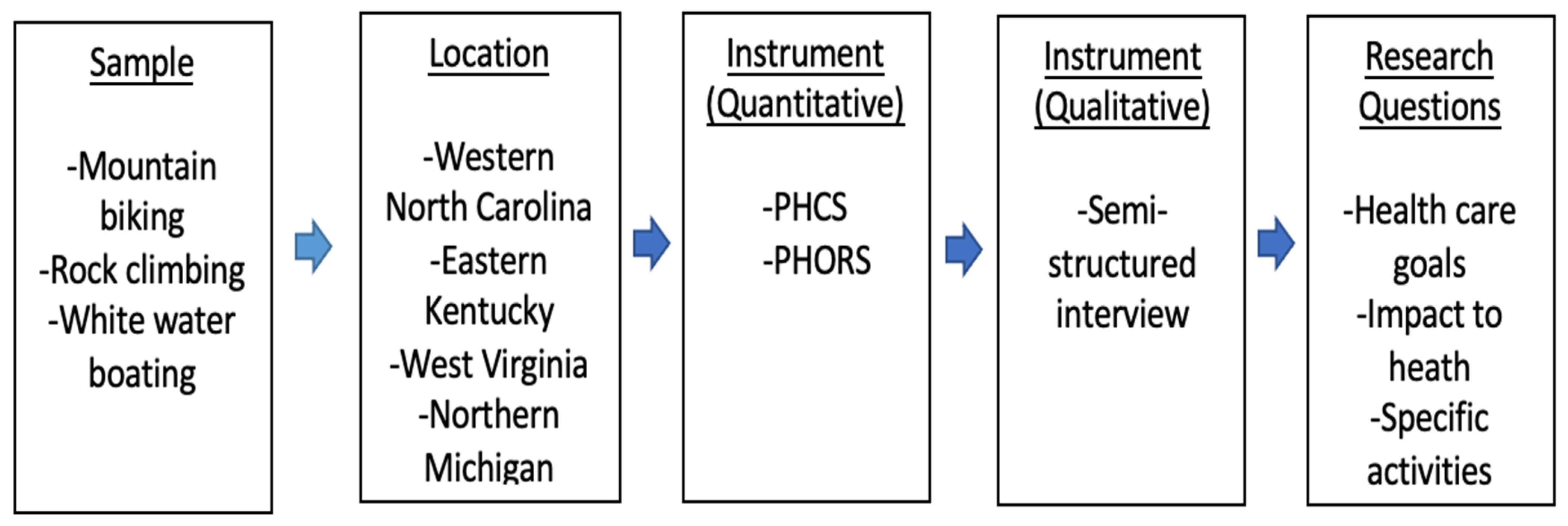 Forests 13 00869 g001