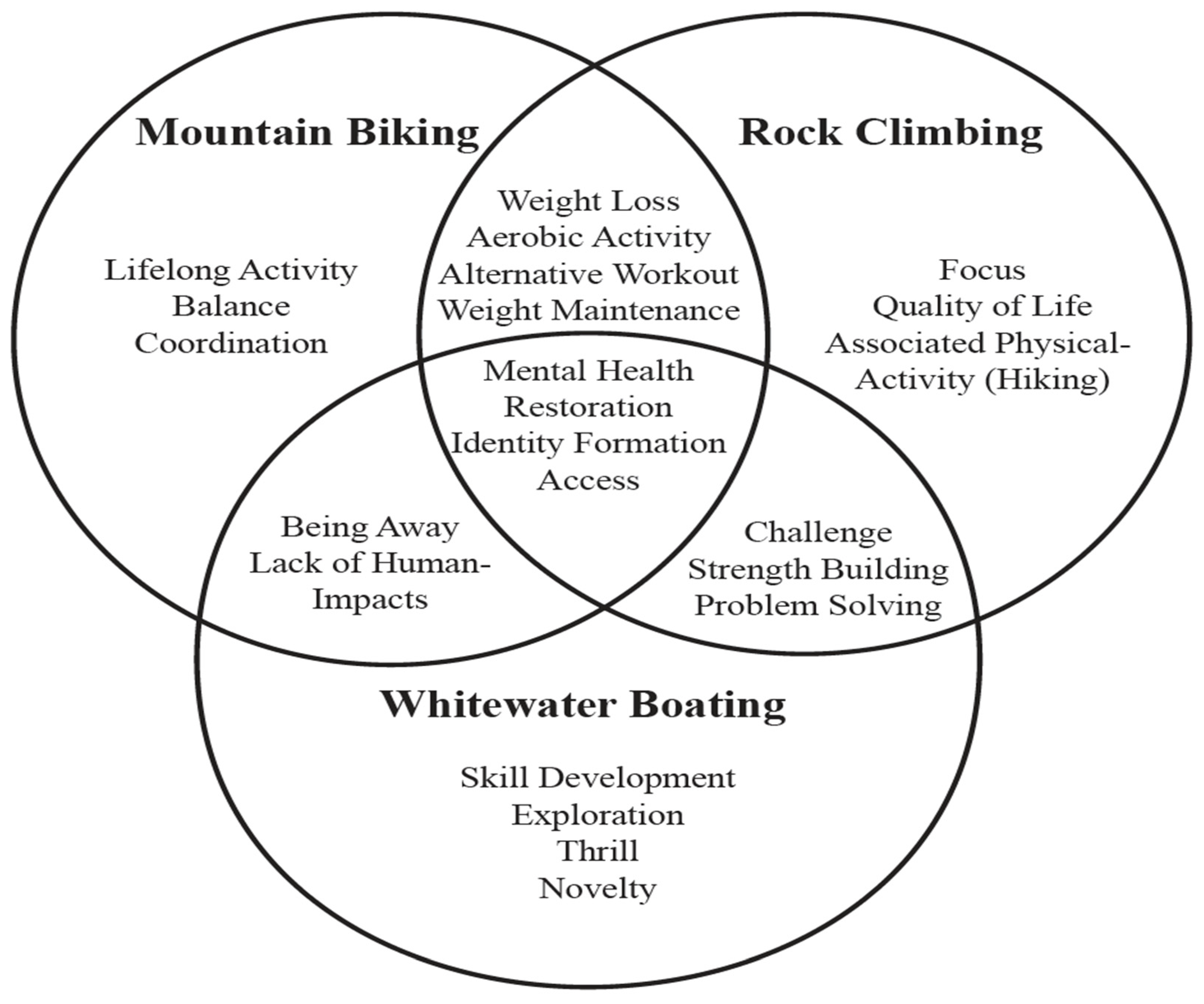 Forests 13 00869 g002