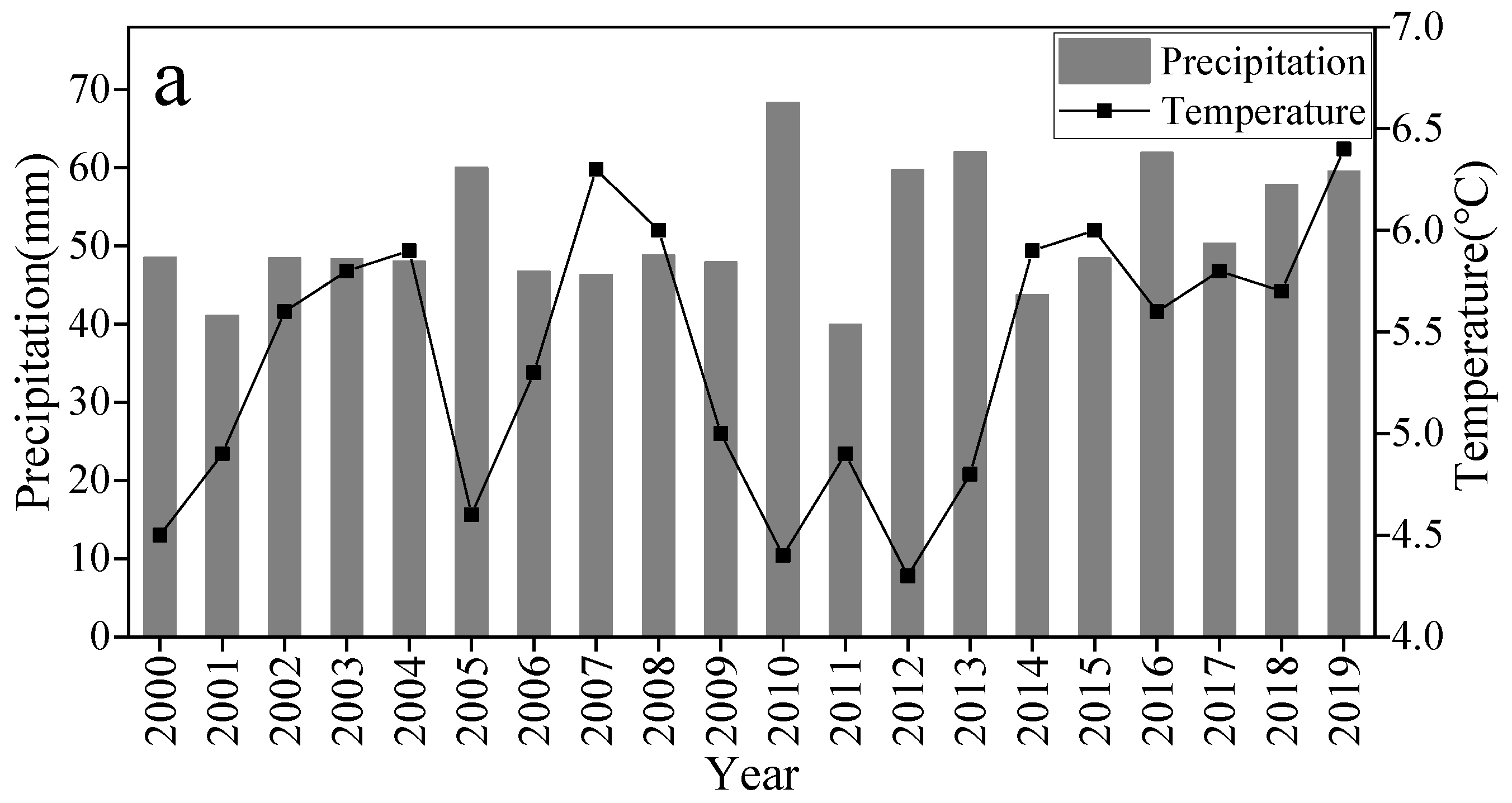 Forests 13 00874 g002a