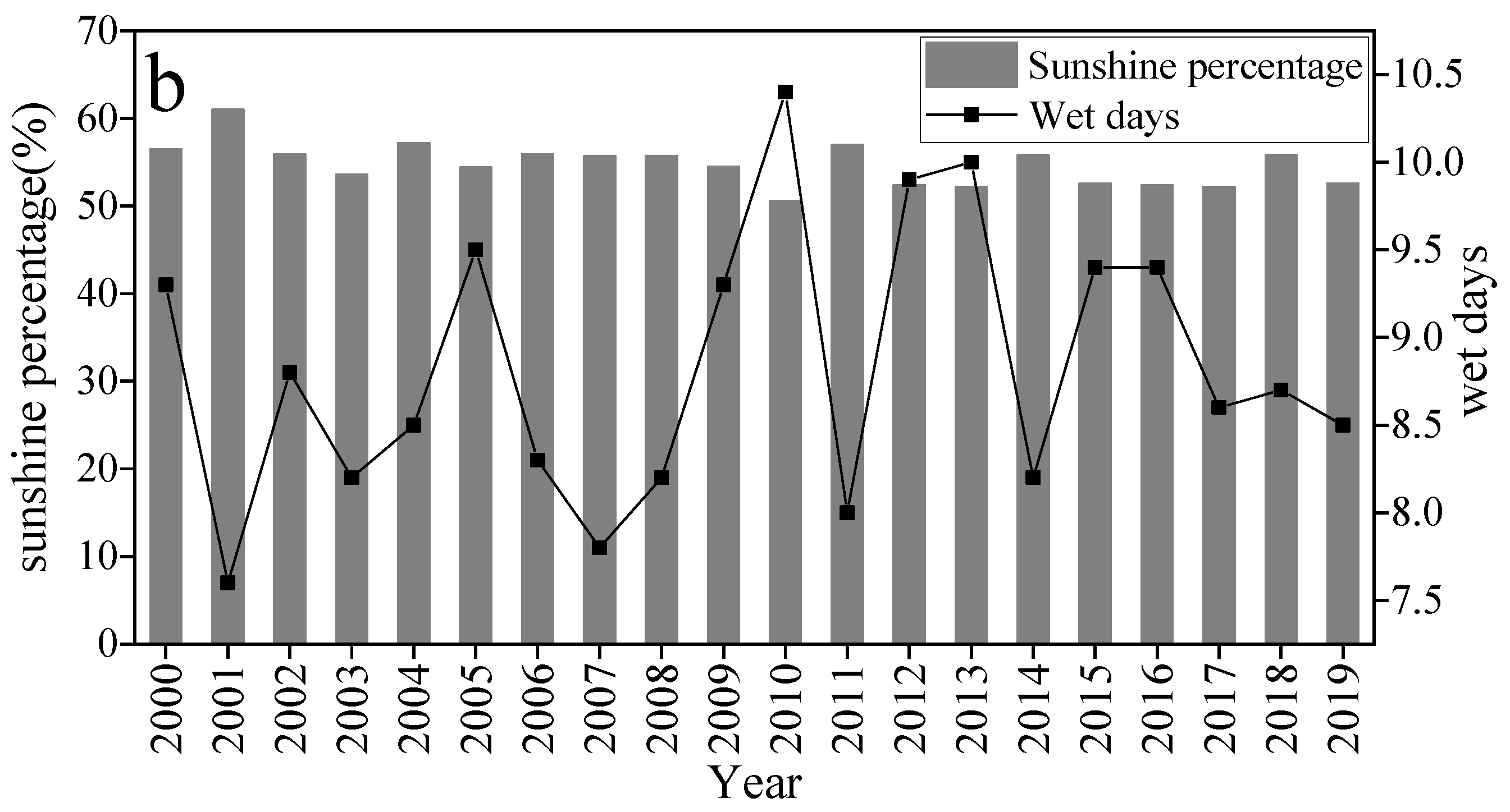 Forests 13 00874 g002b