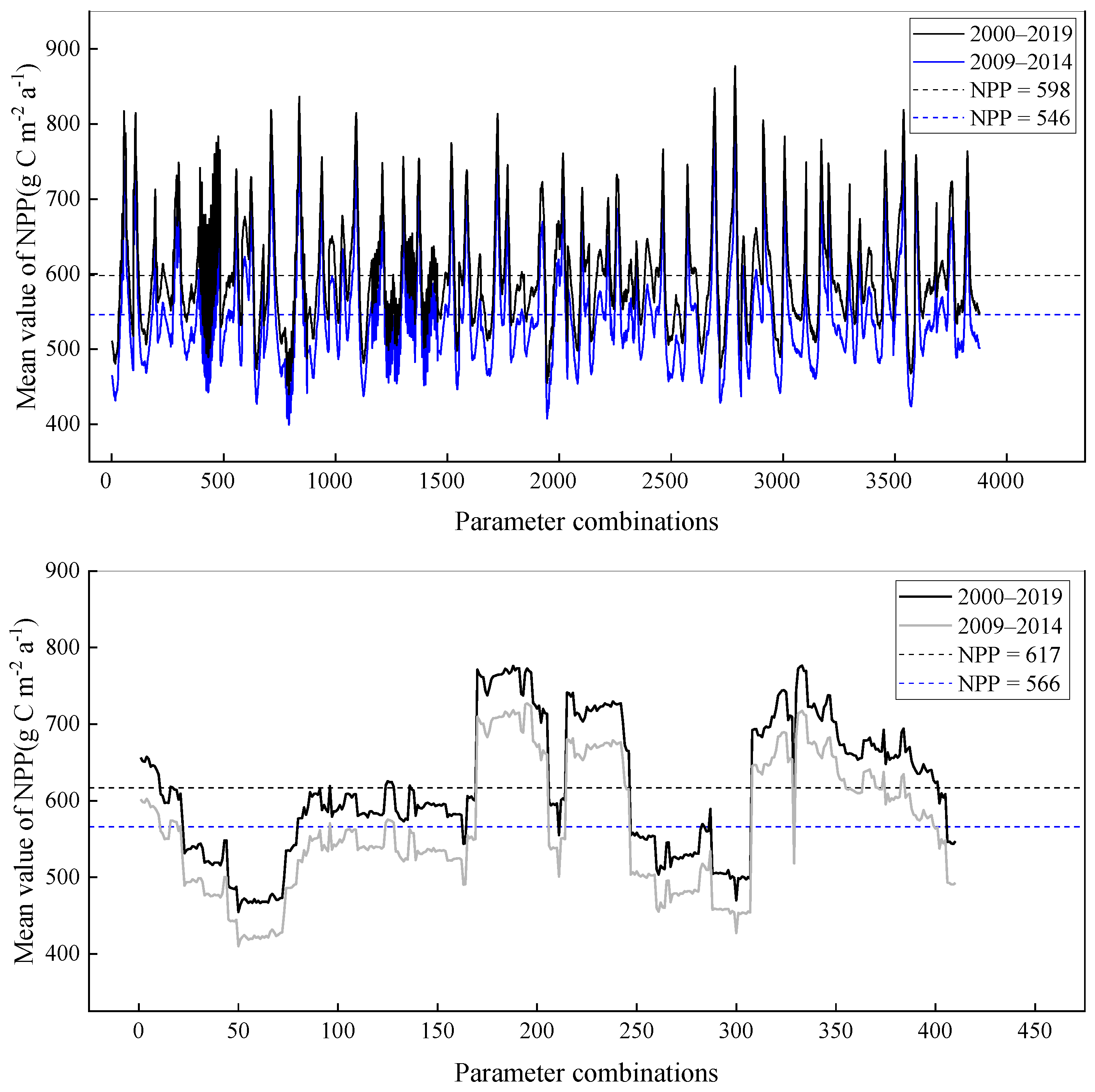Forests 13 00874 g003