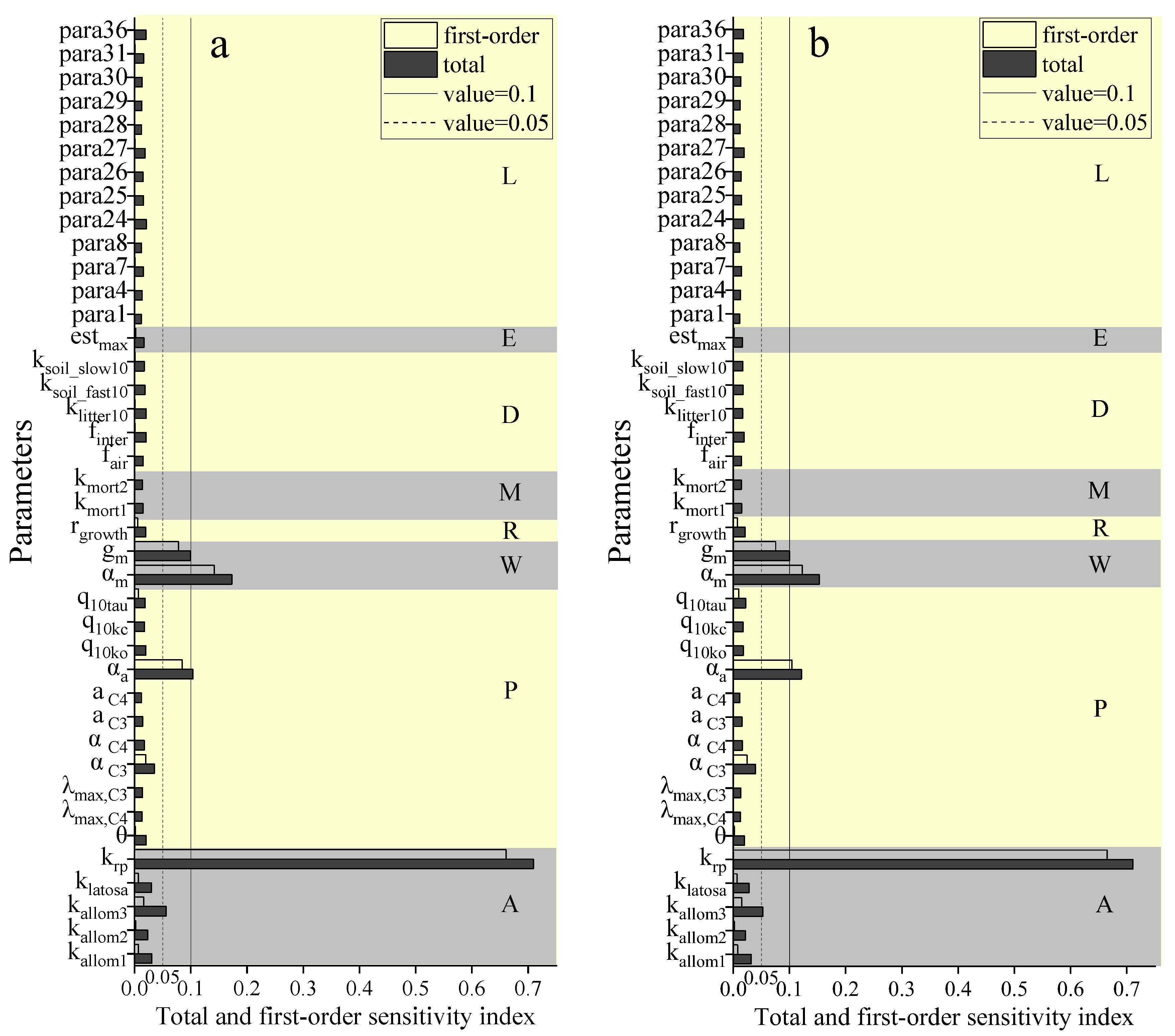 Forests 13 00874 g004