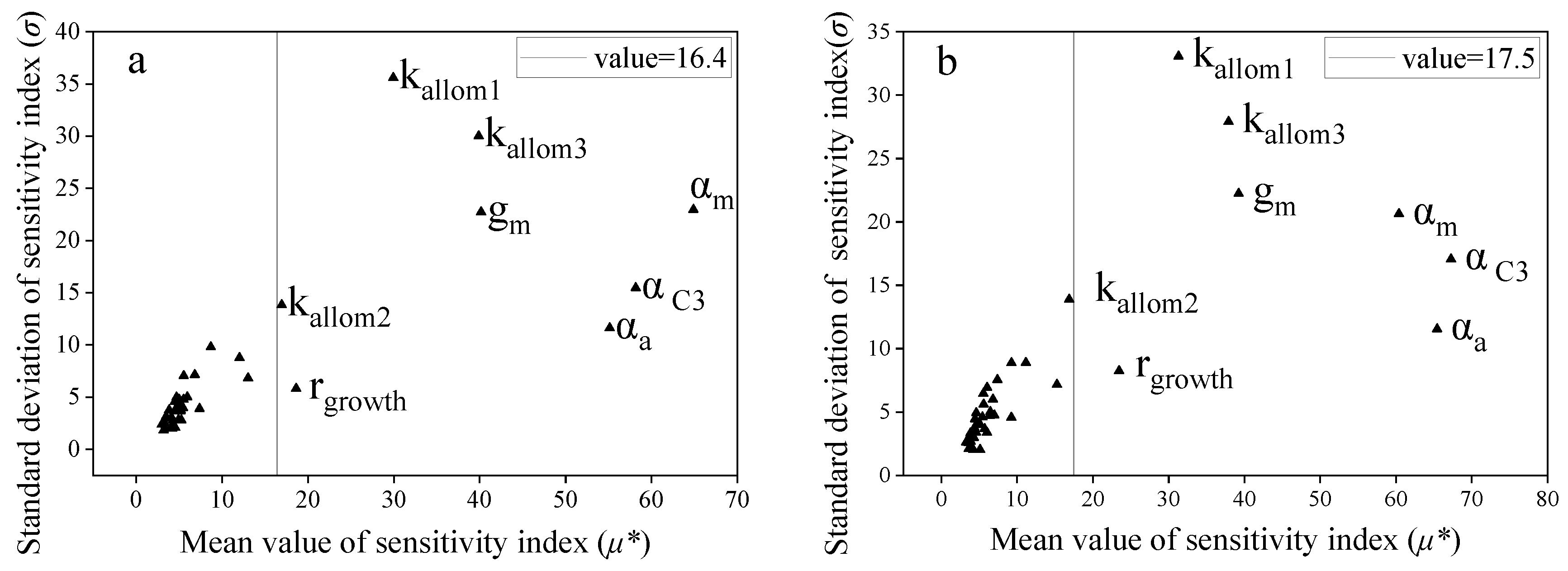 Forests 13 00874 g005