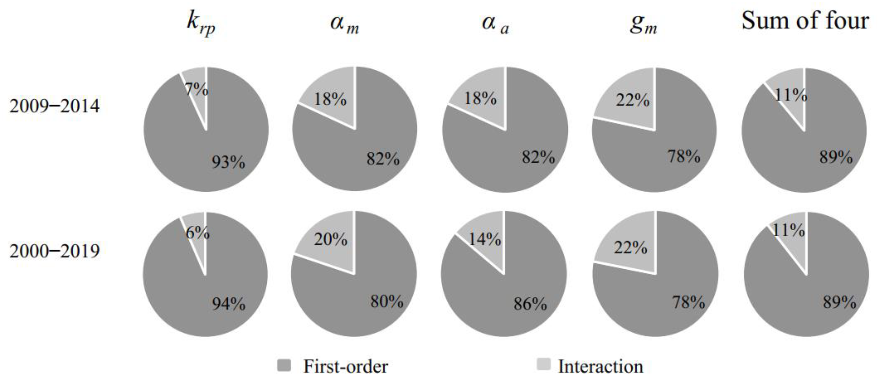 Forests 13 00874 g006