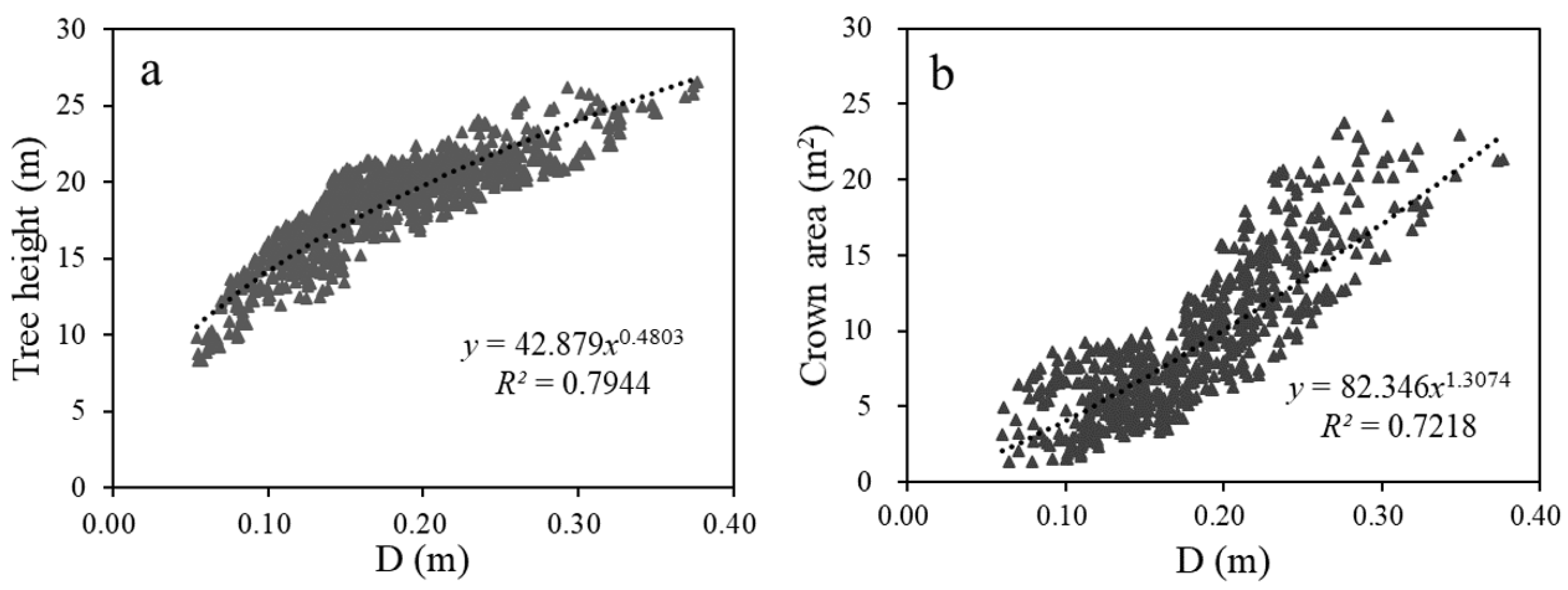 Forests 13 00874 g007